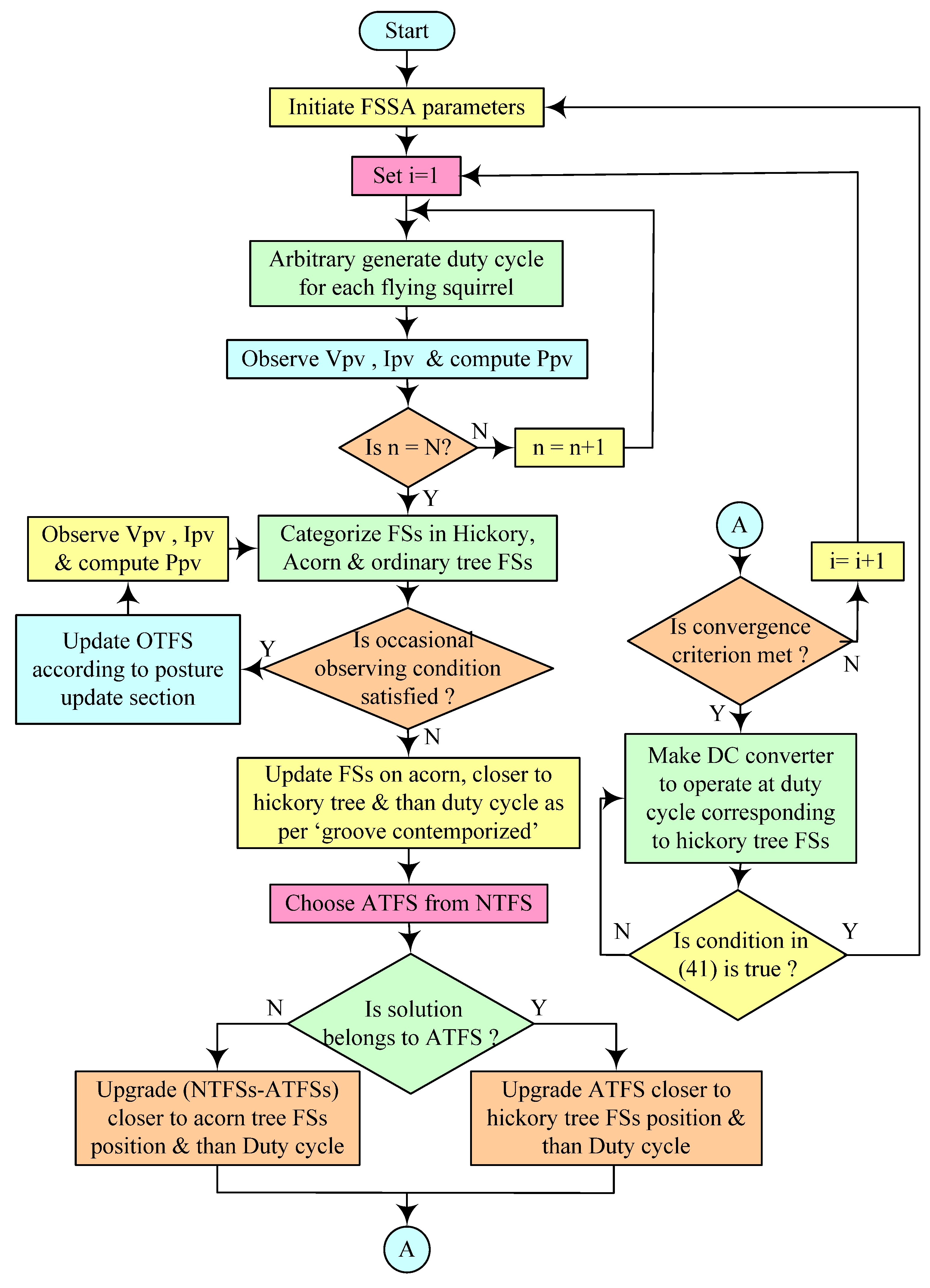 Mathematics 11 00269 g020