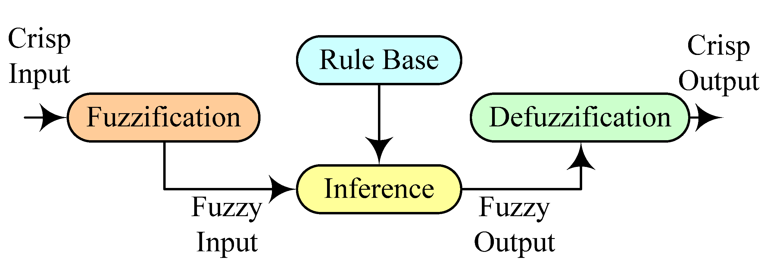 Mathematics 11 00269 g021