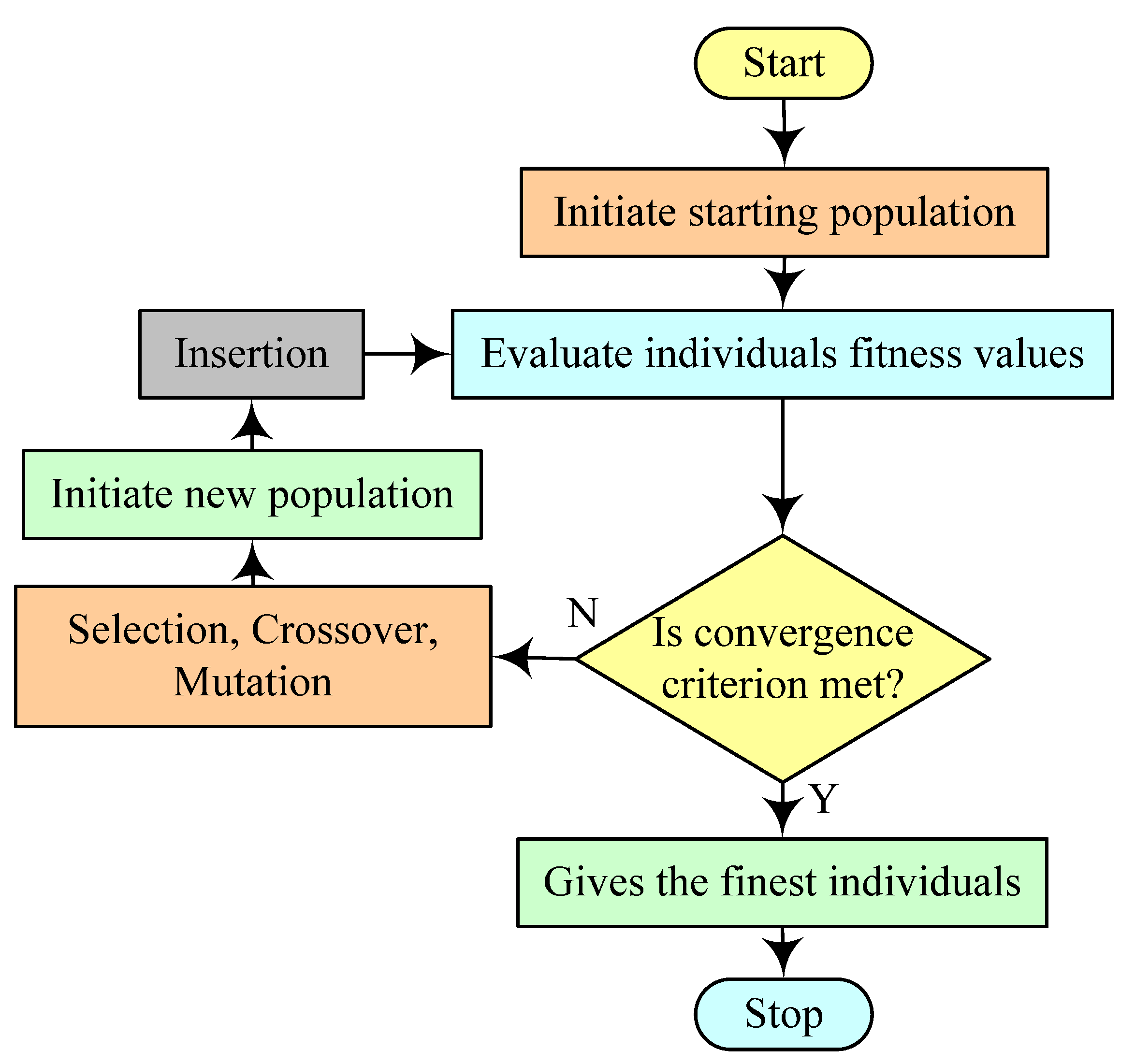 Mathematics 11 00269 g023