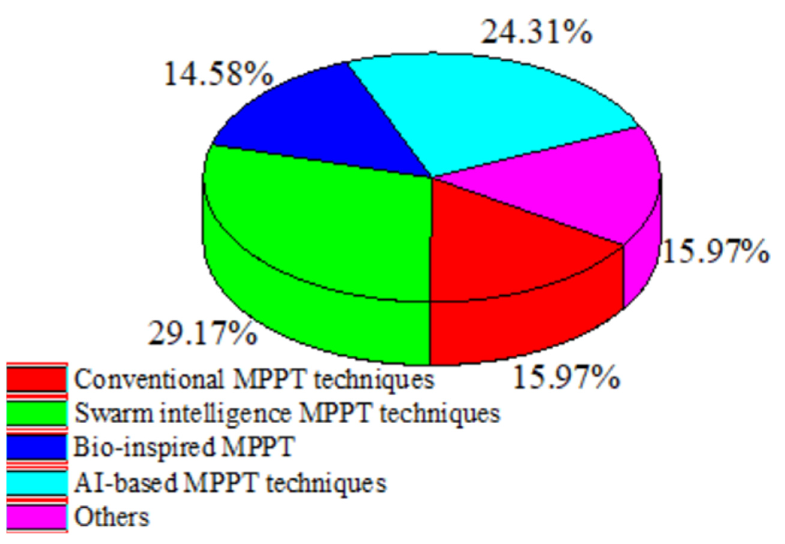 Mathematics 11 00269 g024