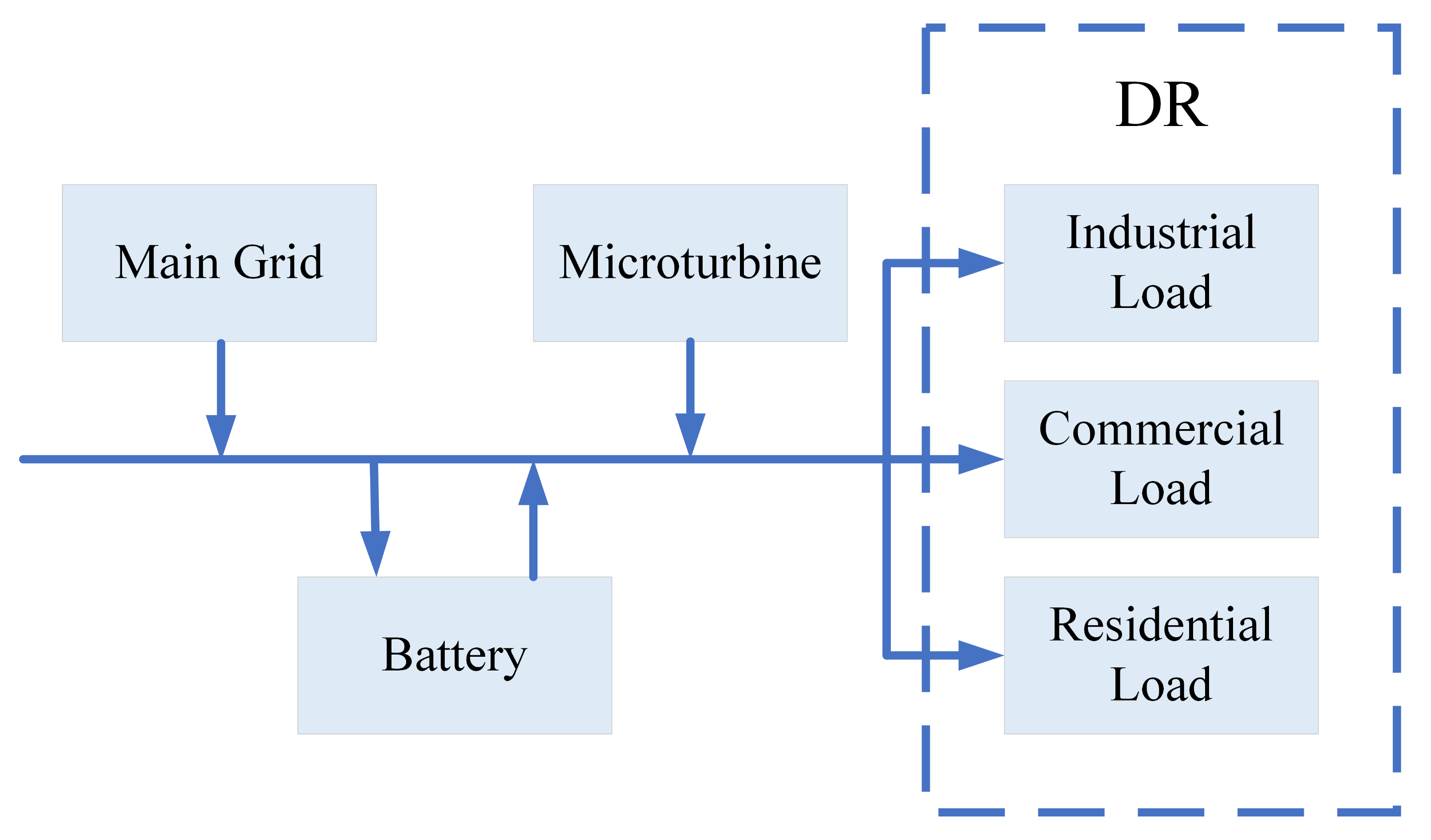 Mathematics 11 00271 g001