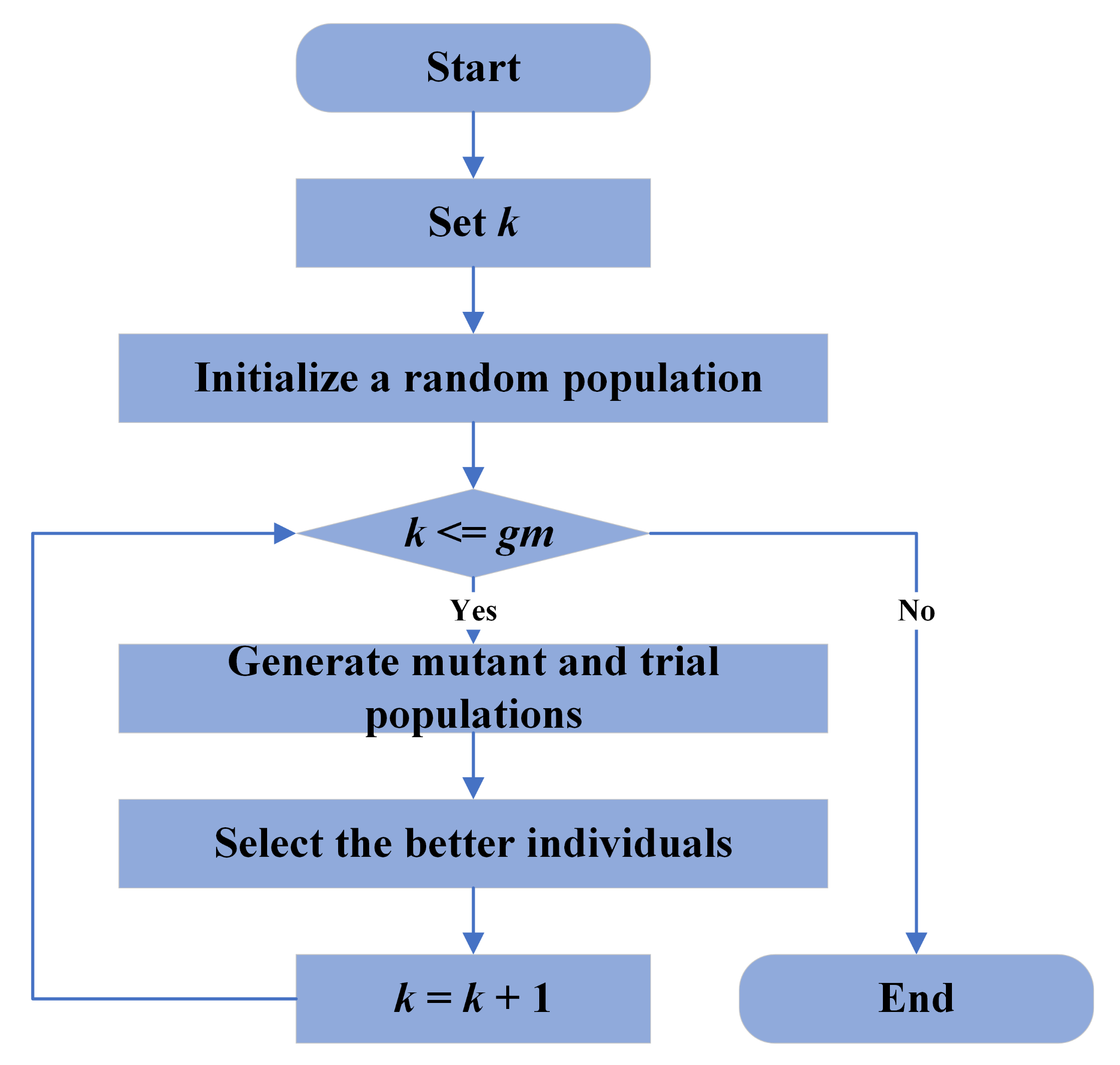 Mathematics 11 00271 g002