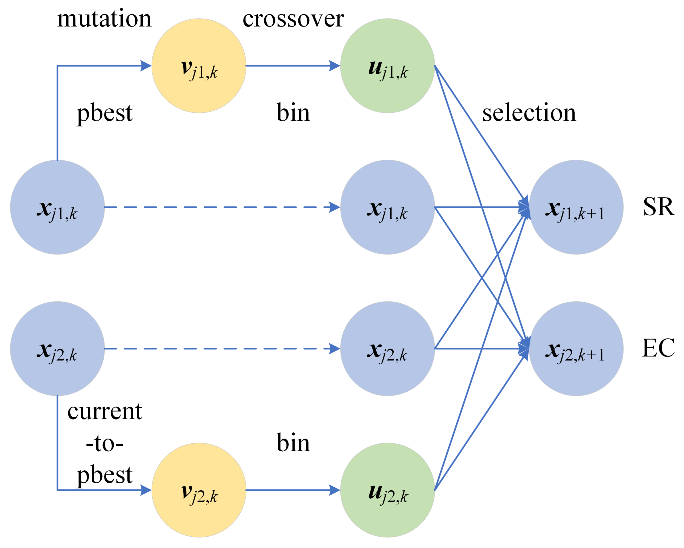Mathematics 11 00271 g003