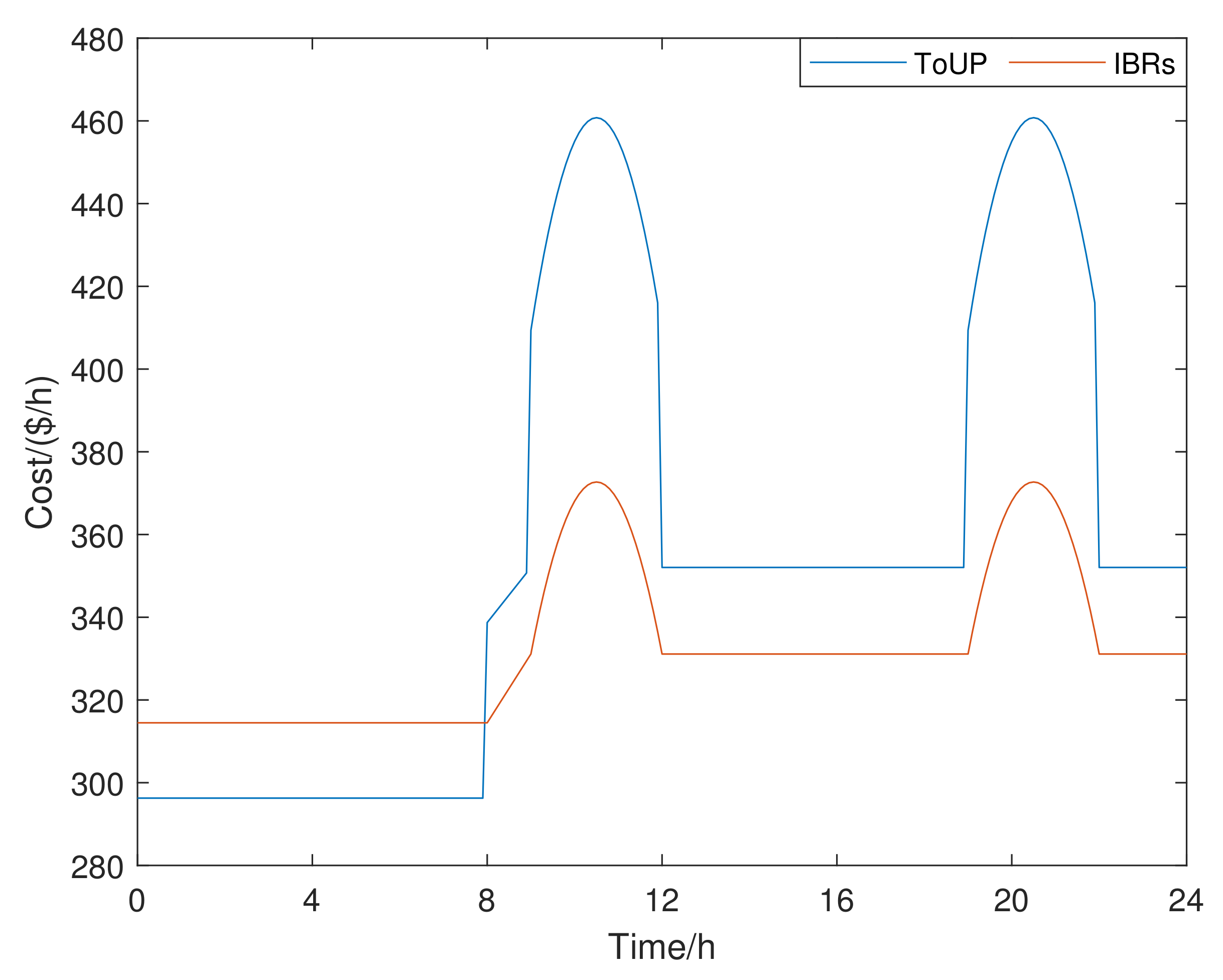 Mathematics 11 00271 g010