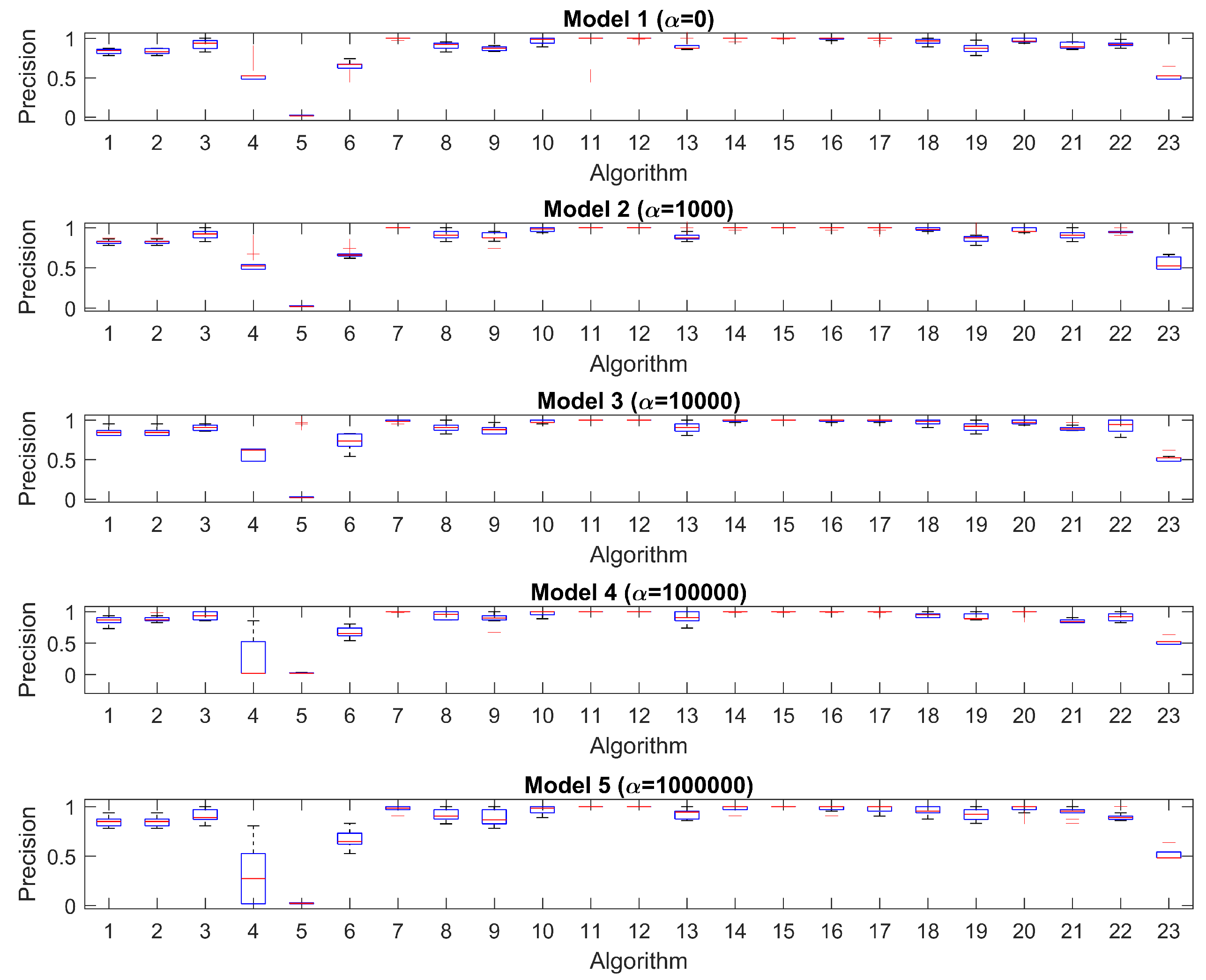 Mathematics 11 00279 g0a1 Mathematics 11 00279 g0a1