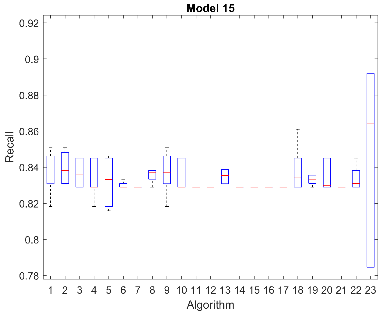 Mathematics 11 00279 g0a12 Mathematics 11 00279 g0a12