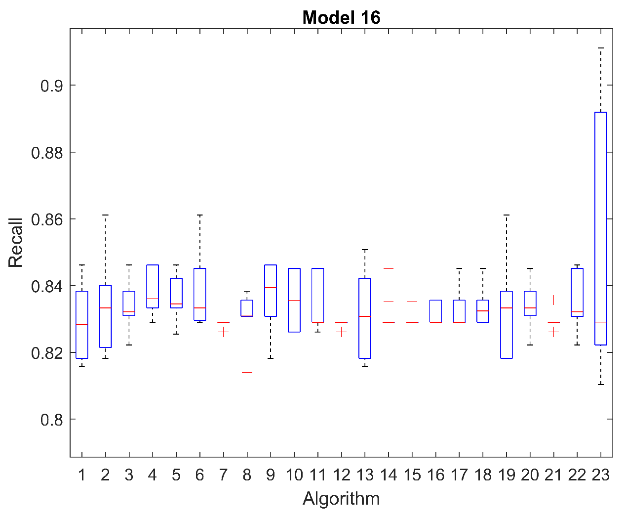 Mathematics 11 00279 g0a13 Mathematics 11 00279 g0a13