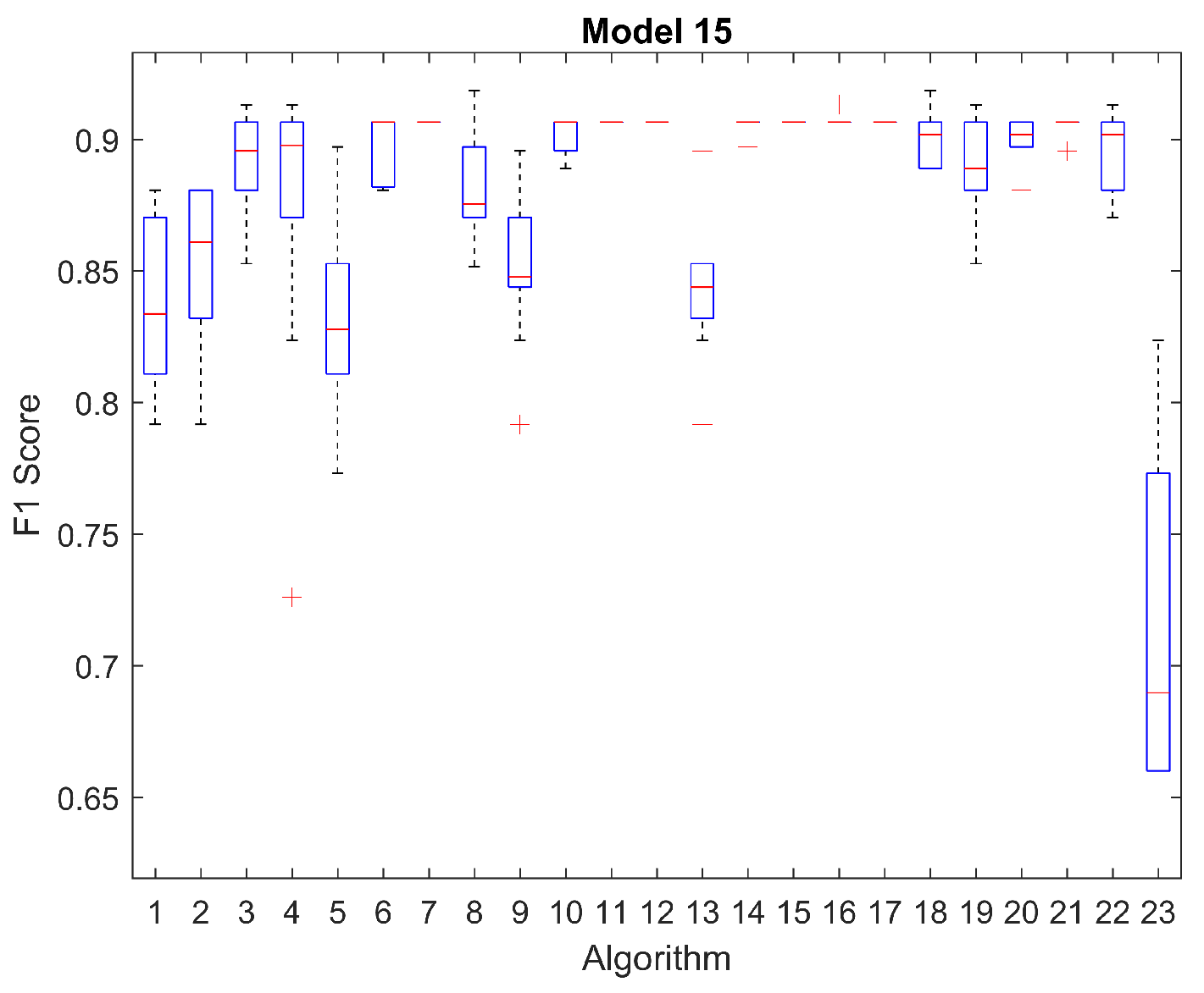 Mathematics 11 00279 g0a14 Mathematics 11 00279 g0a14
