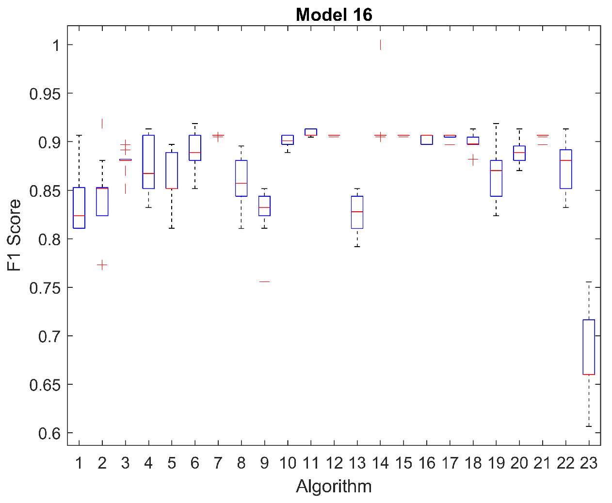 Mathematics 11 00279 g0a15 Mathematics 11 00279 g0a15