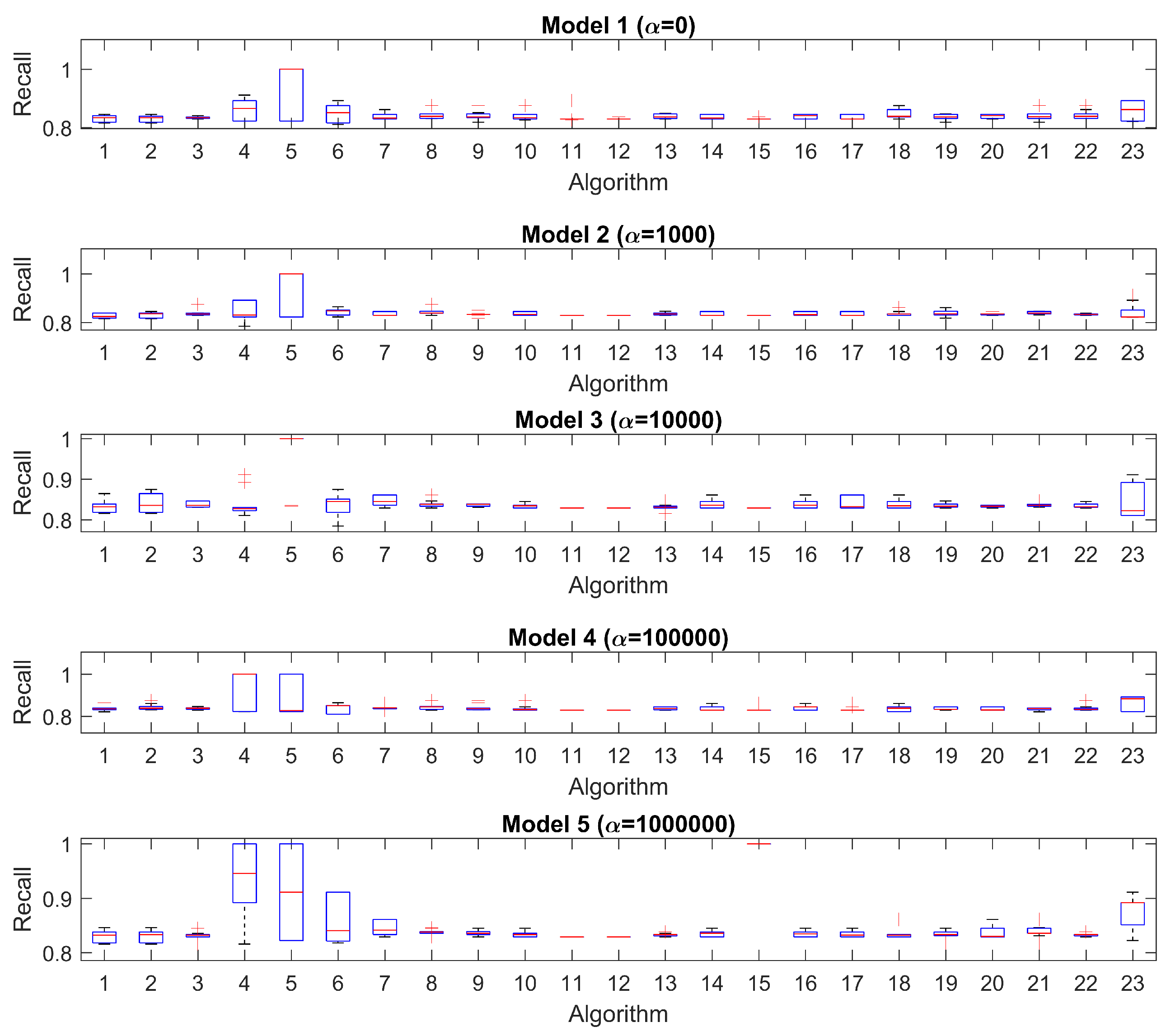 Mathematics 11 00279 g0a2 Mathematics 11 00279 g0a2