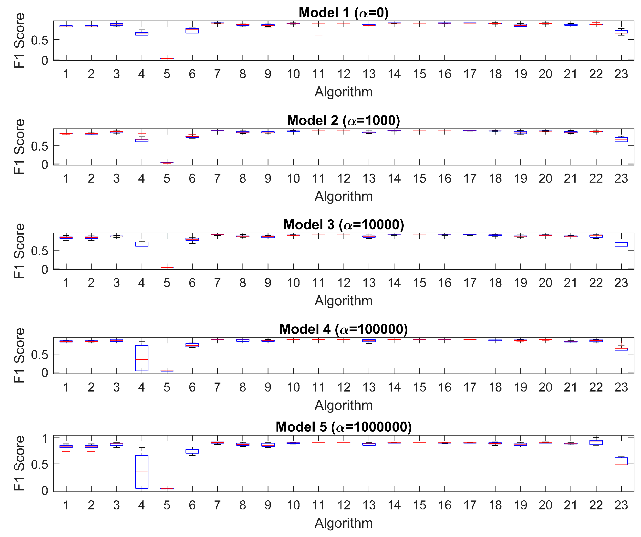Mathematics 11 00279 g0a3 Mathematics 11 00279 g0a3
