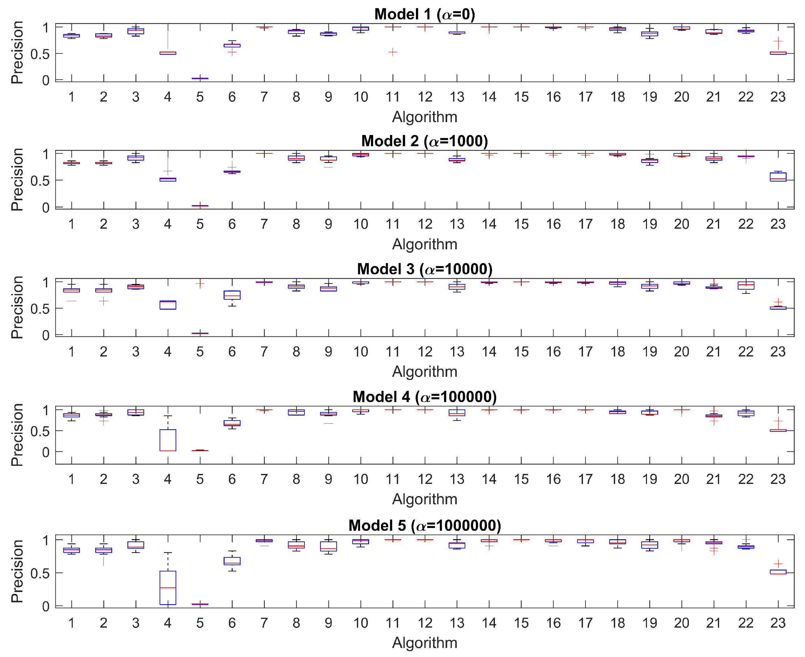 Mathematics 11 00279 g0a4 Mathematics 11 00279 g0a4