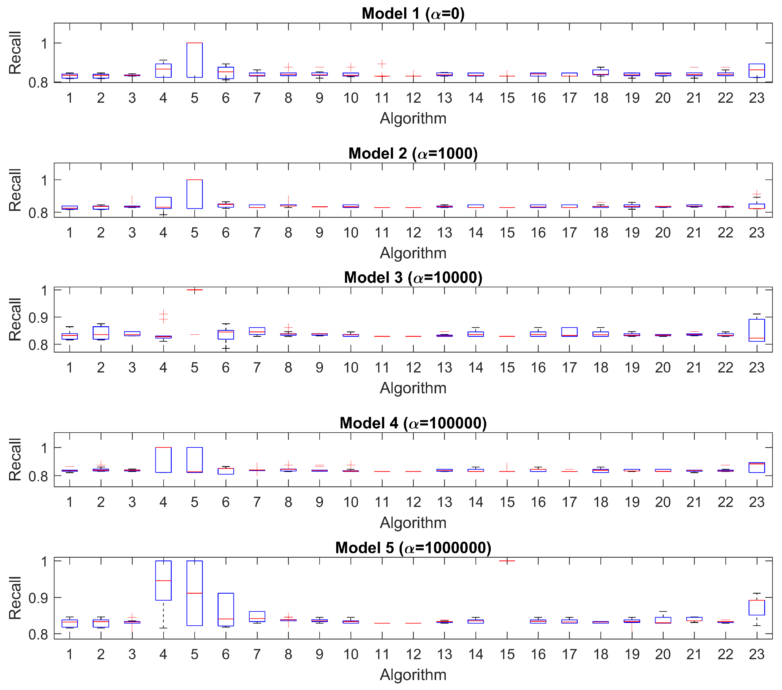 Mathematics 11 00279 g0a5 Mathematics 11 00279 g0a5