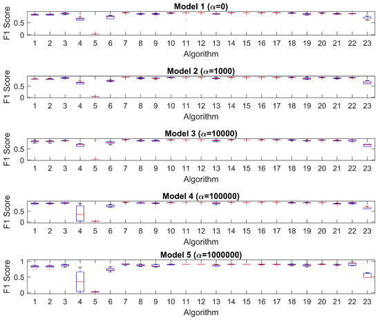 Mathematics 11 00279 g0a6
