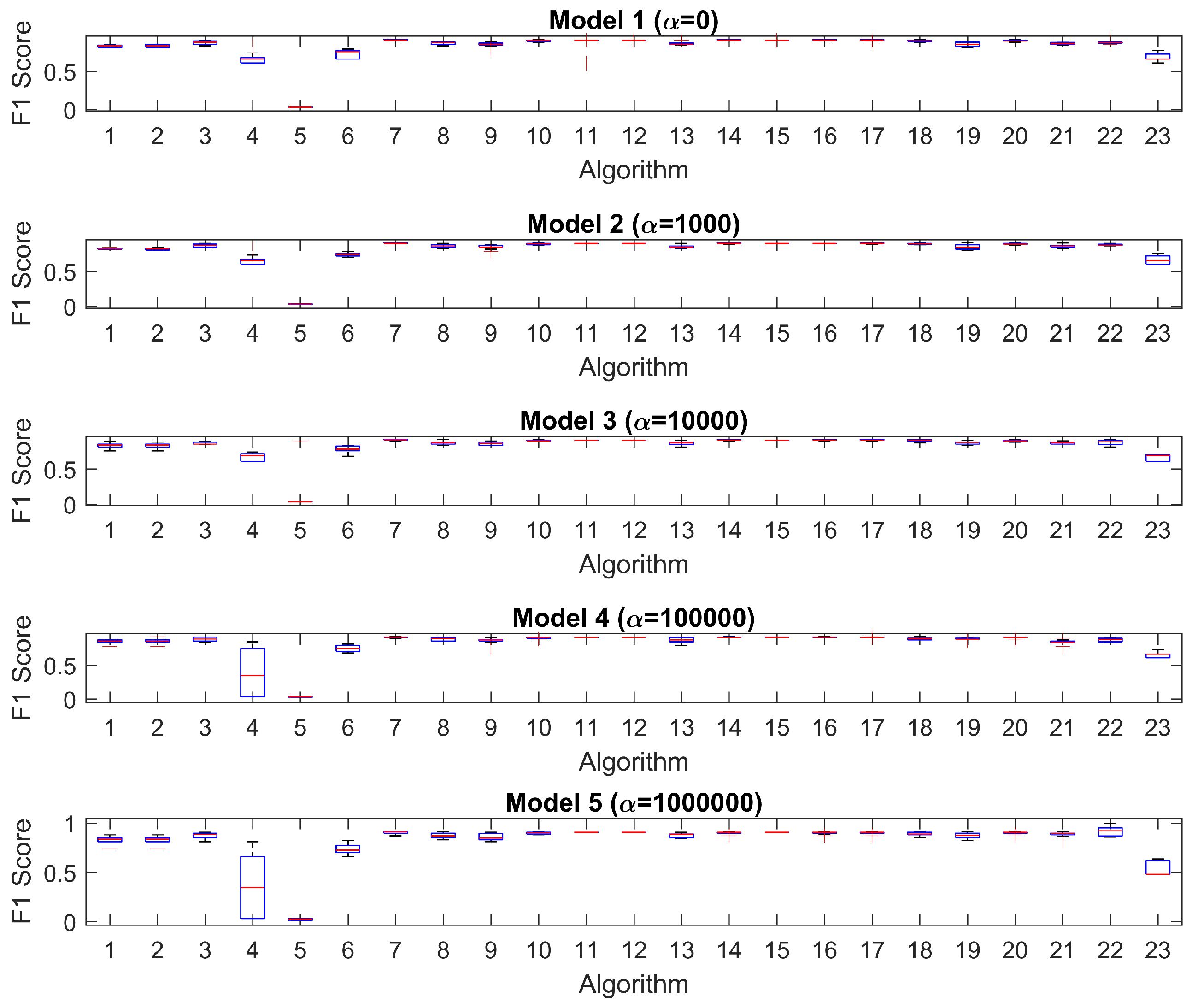 Mathematics 11 00279 g0a6 Mathematics 11 00279 g0a6