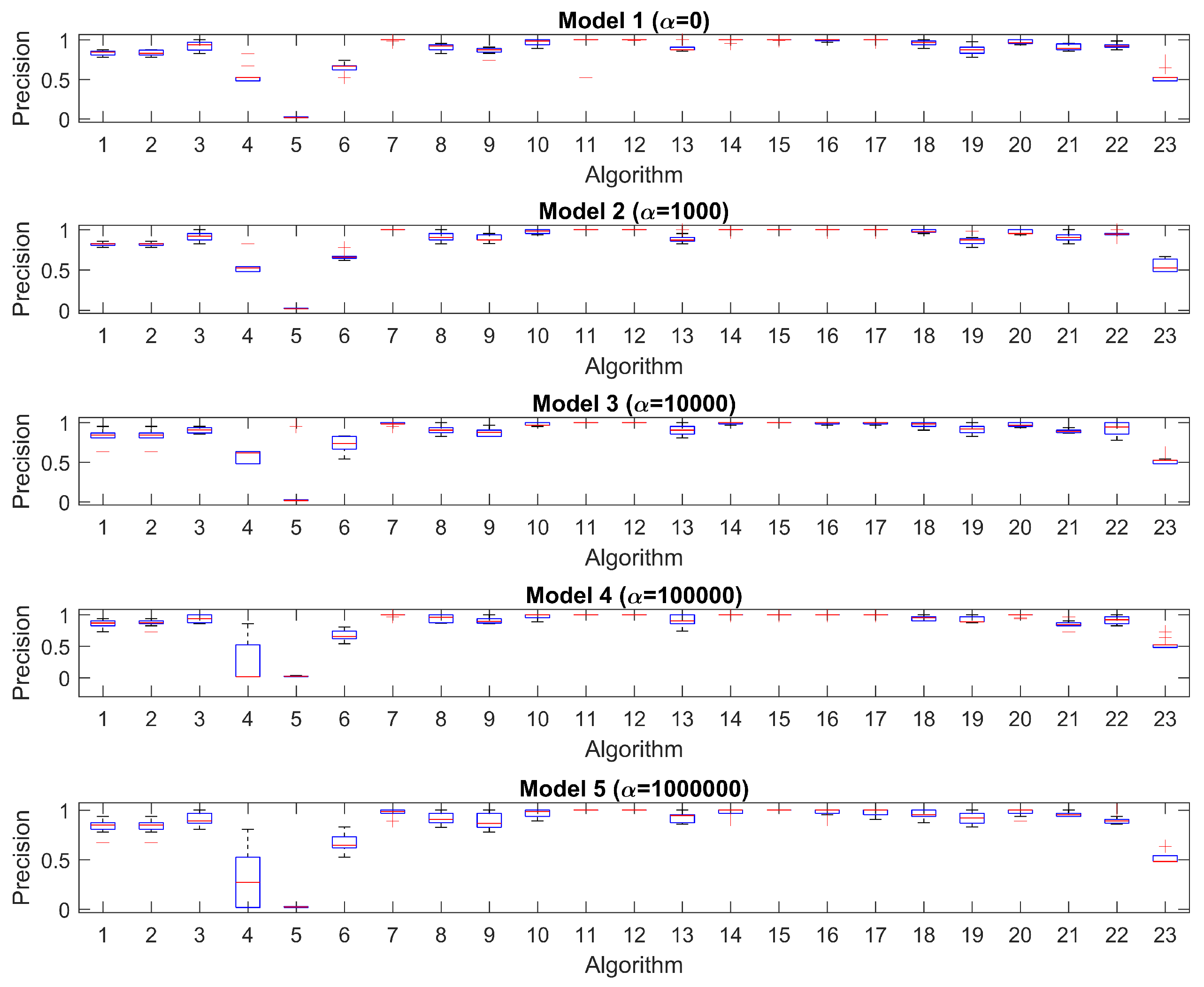 Mathematics 11 00279 g0a7 Mathematics 11 00279 g0a7