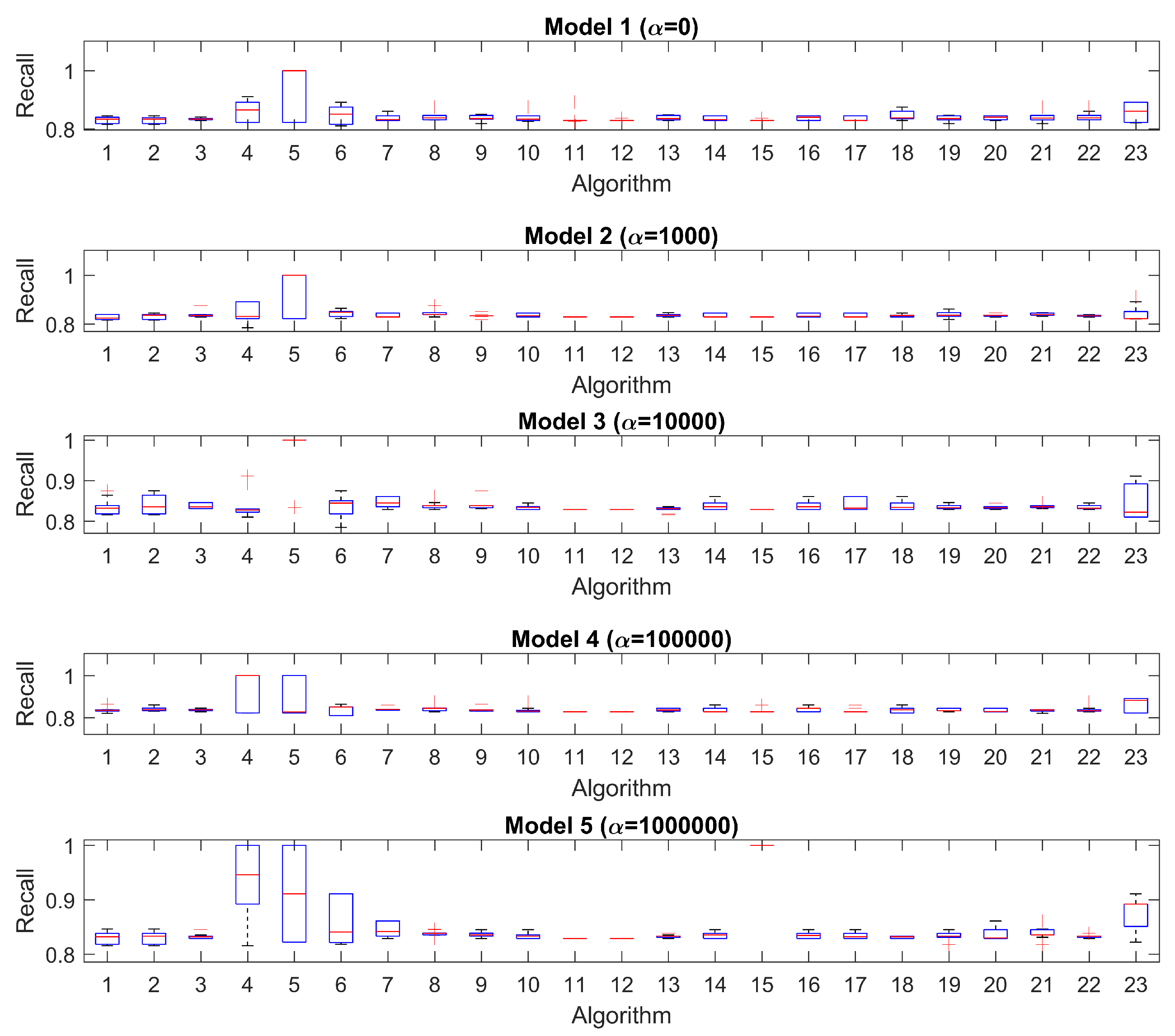 Mathematics 11 00279 g0a8 Mathematics 11 00279 g0a8