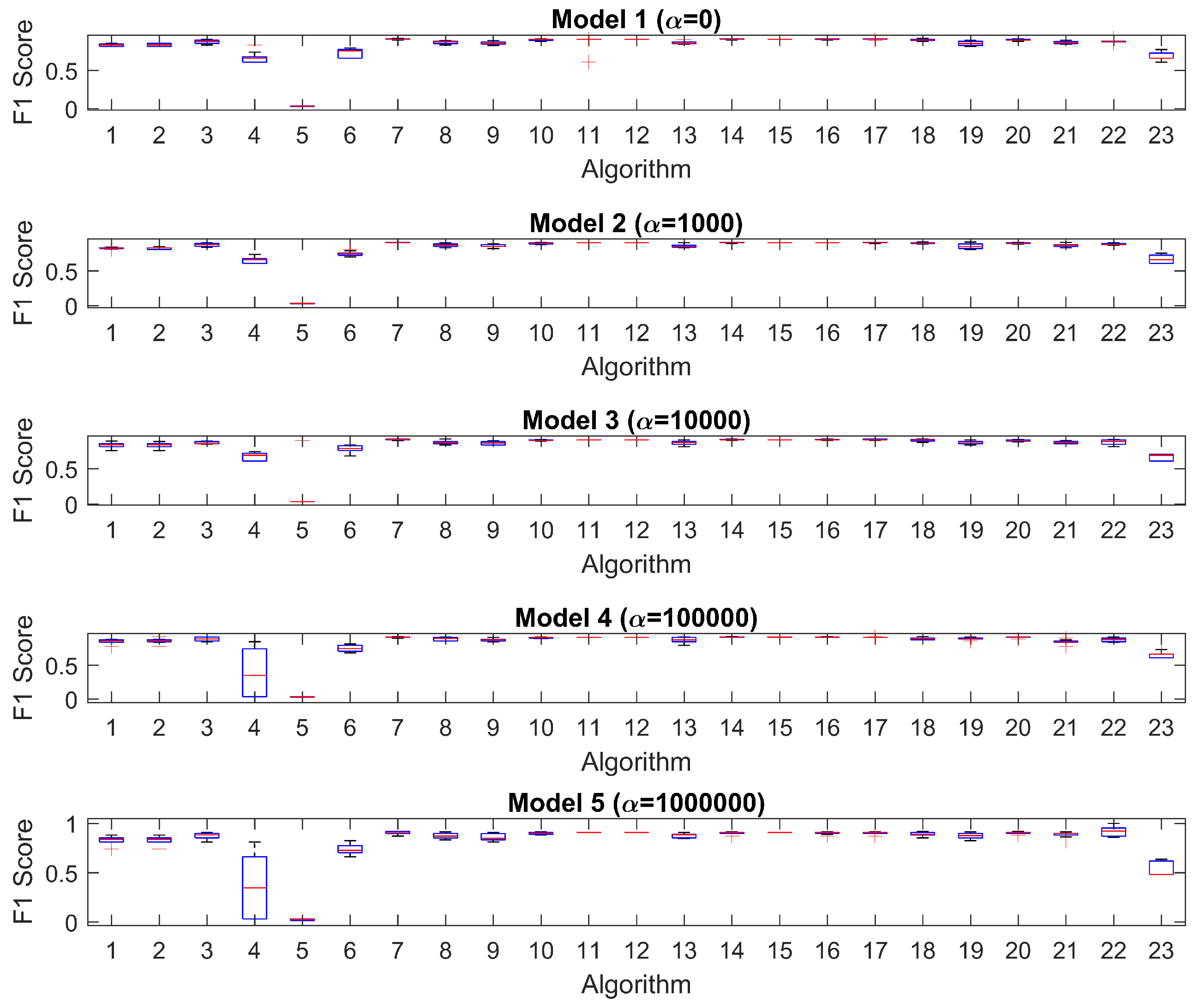 Mathematics 11 00279 g0a9 Mathematics 11 00279 g0a9