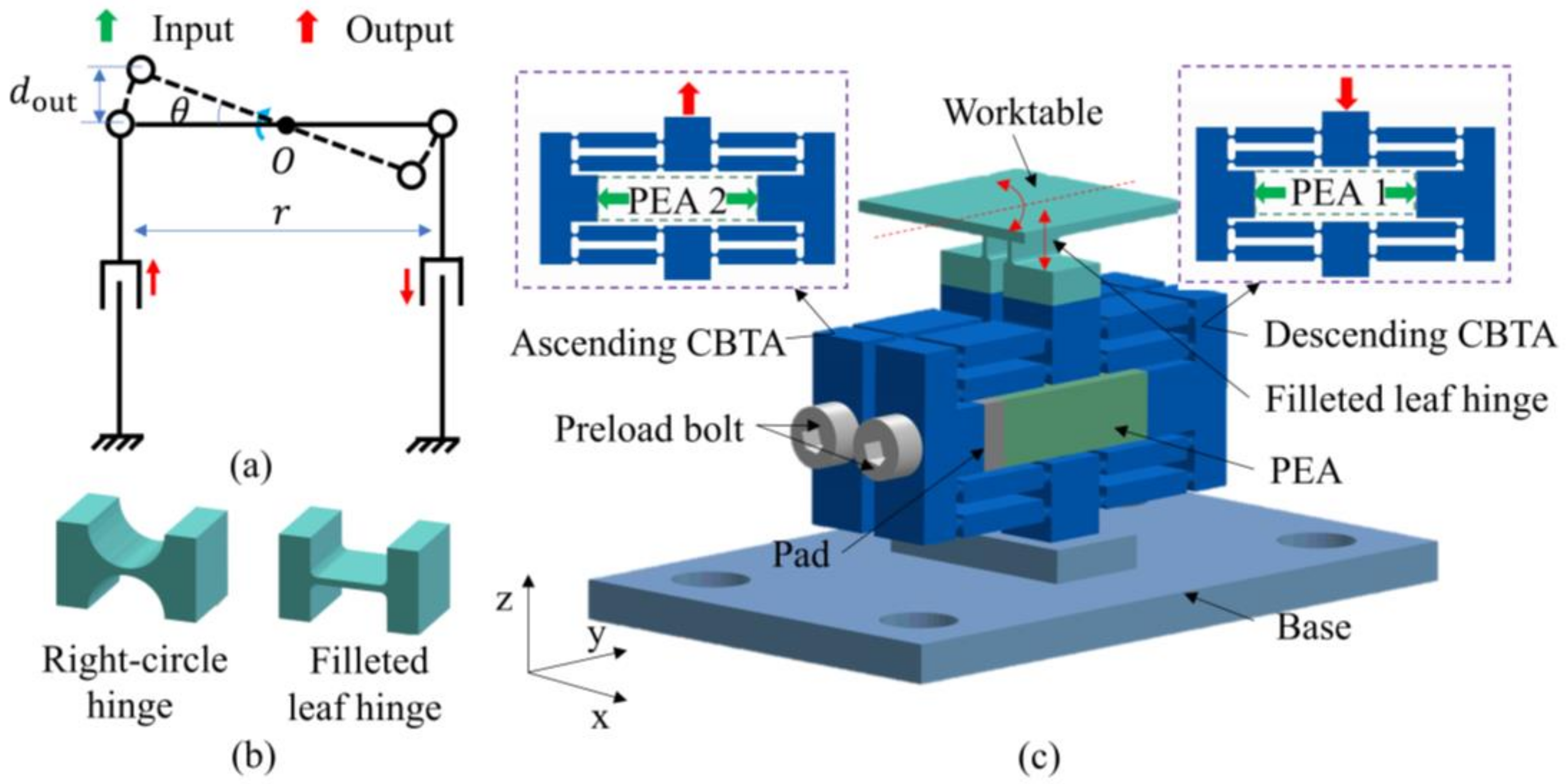 Mathematics 11 00280 g001
