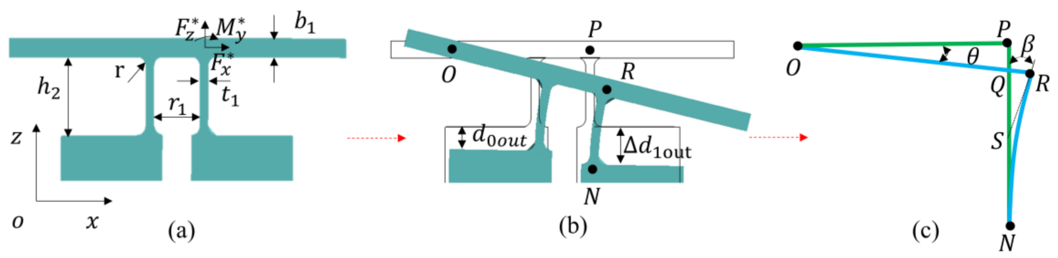 Mathematics 11 00280 g005