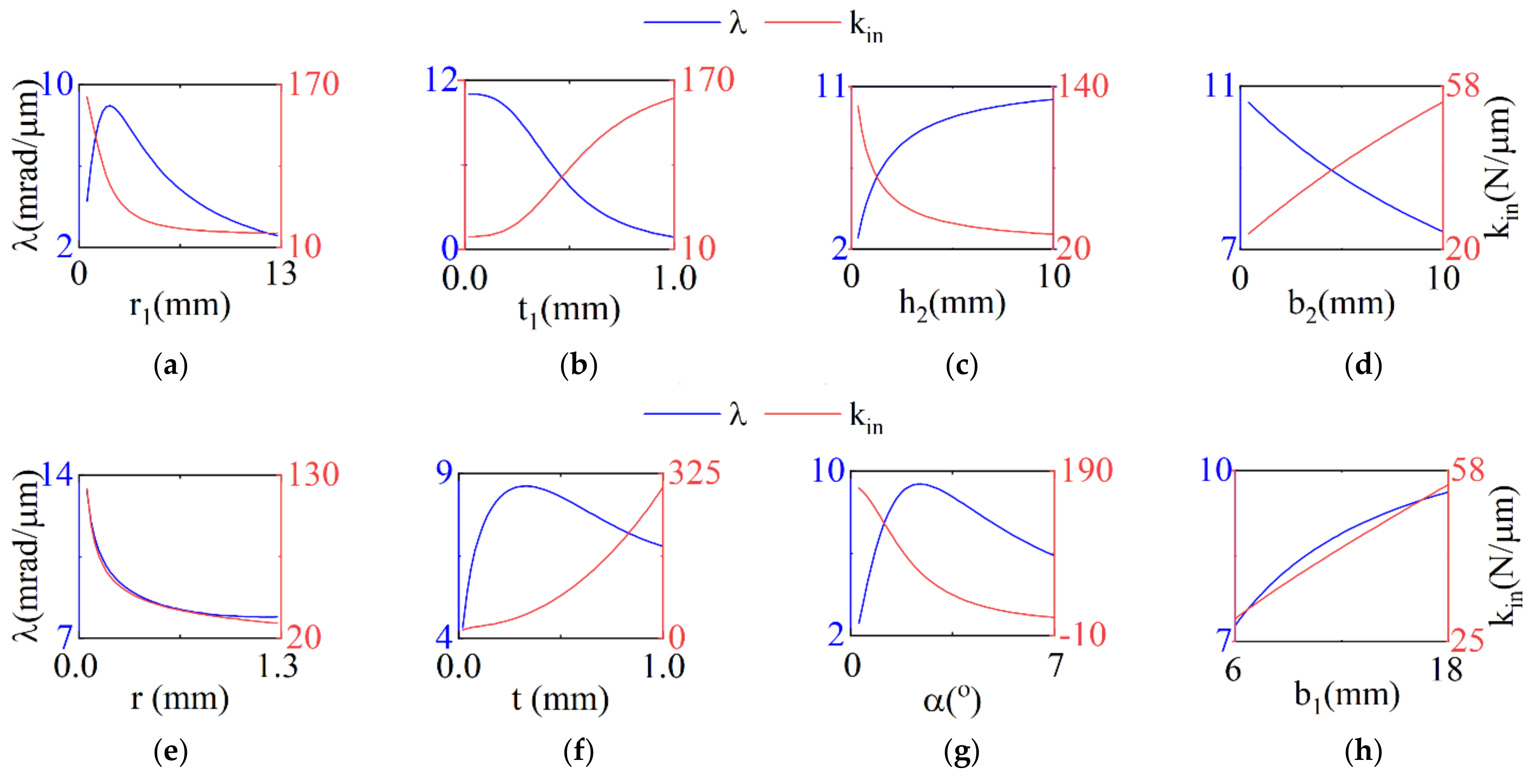 Mathematics 11 00280 g006