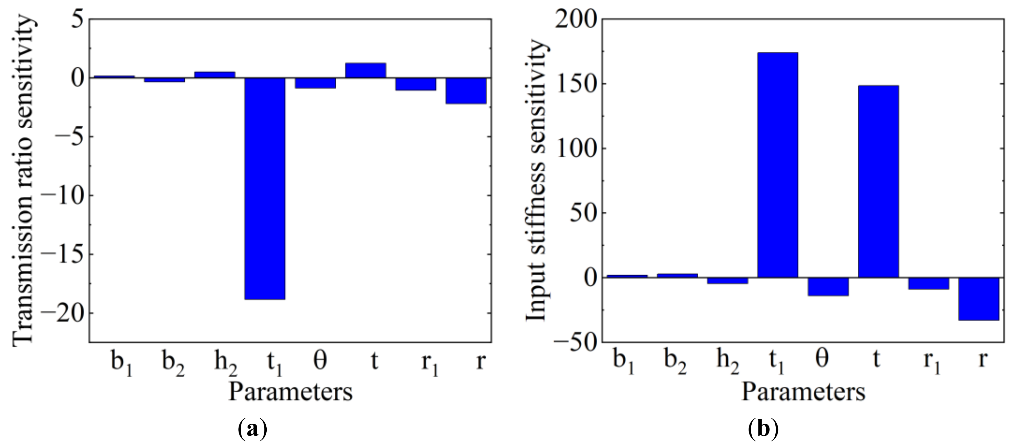 Mathematics 11 00280 g007