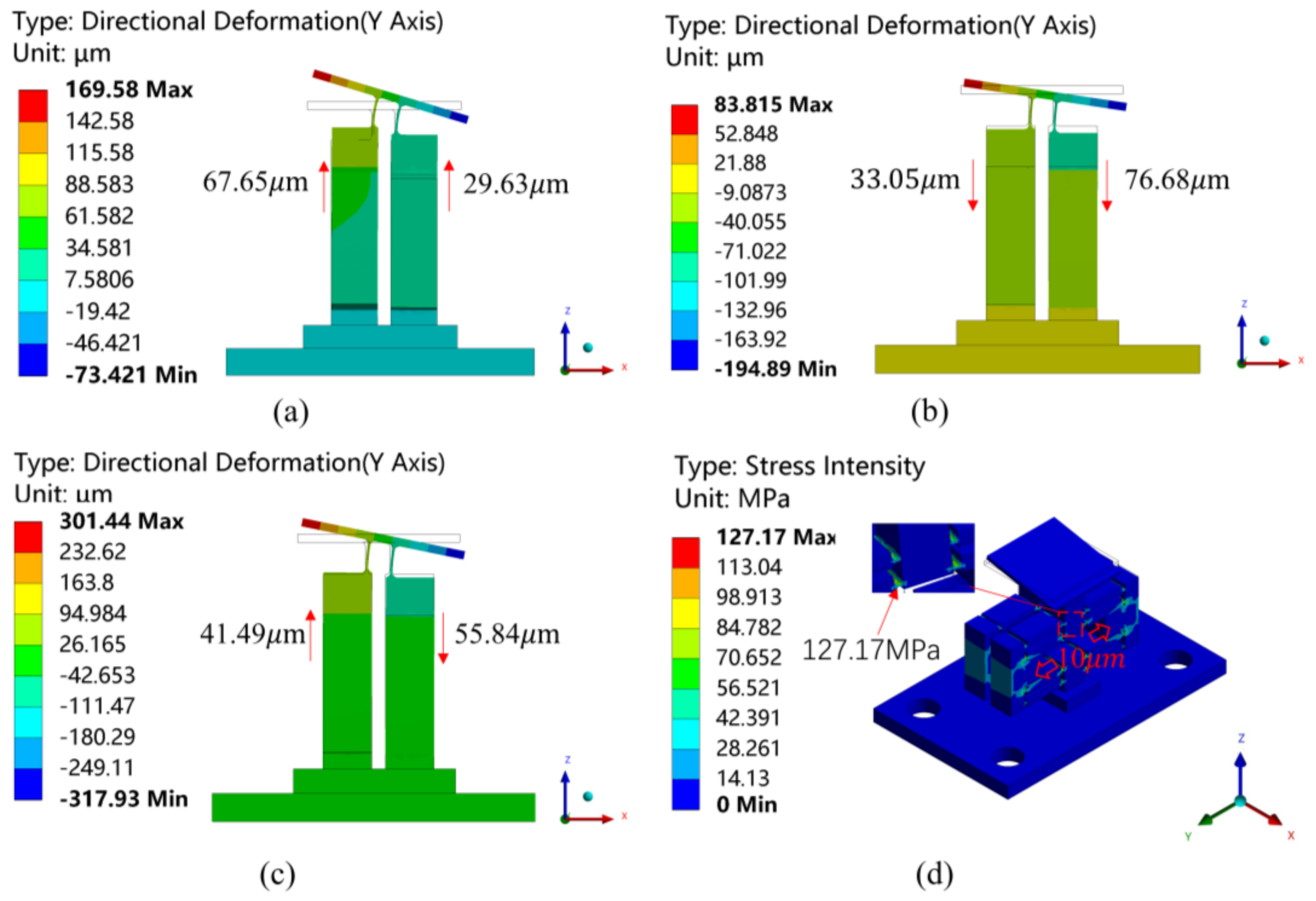 Mathematics 11 00280 g008