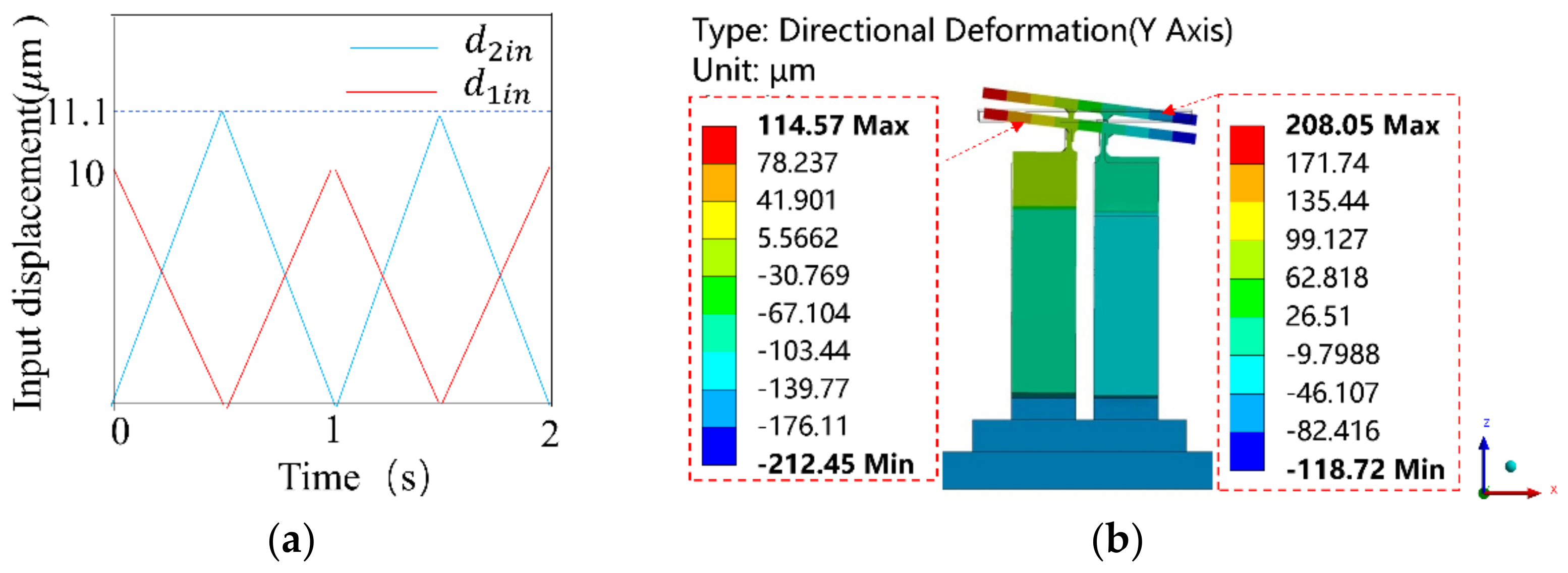 Mathematics 11 00280 g009