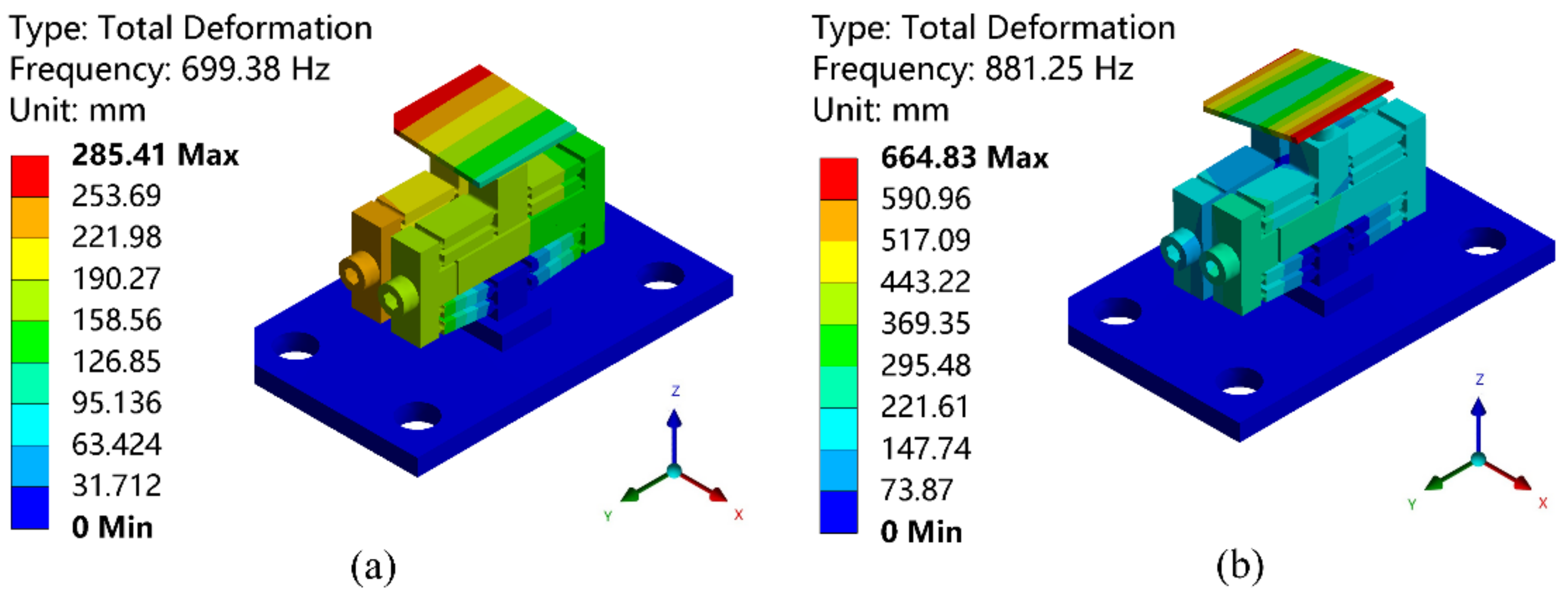 Mathematics 11 00280 g010