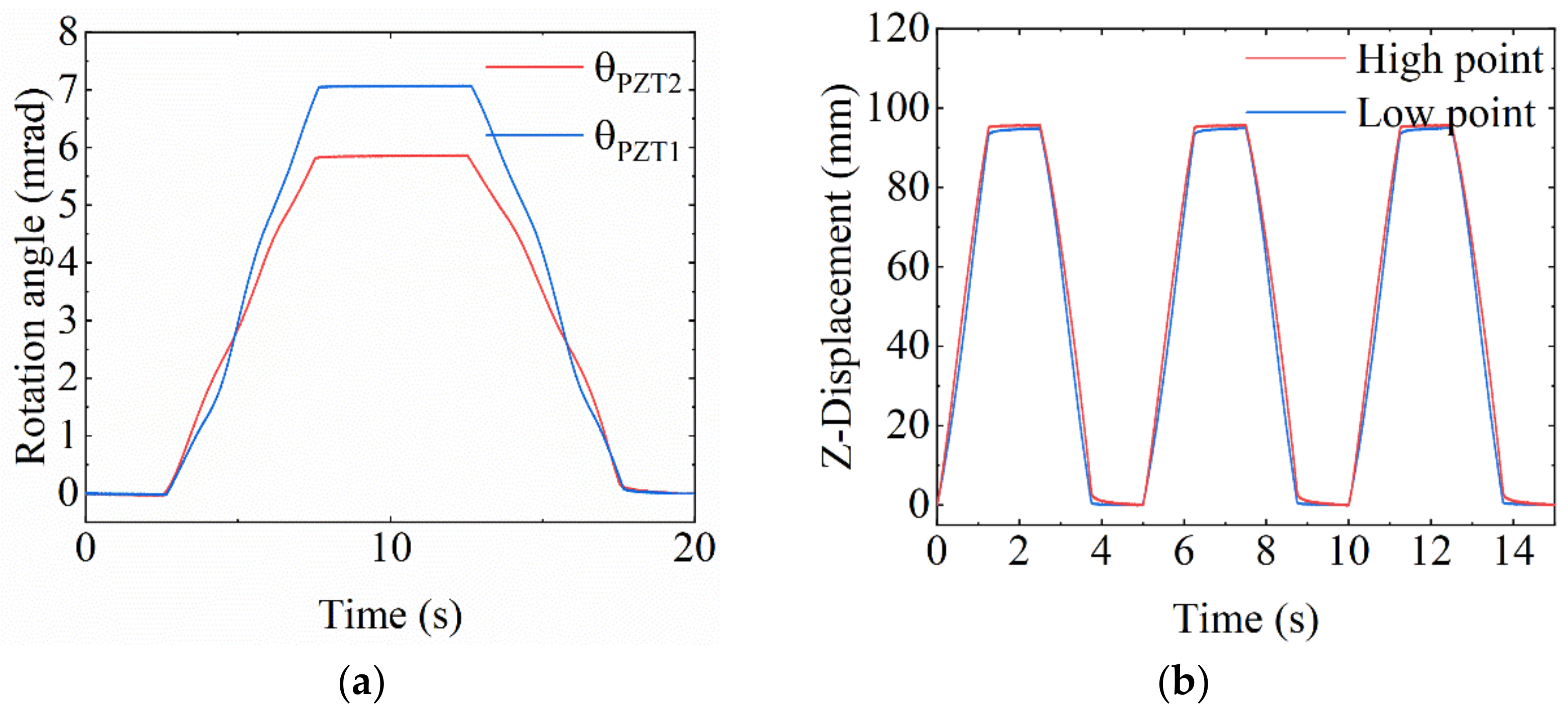 Mathematics 11 00280 g013a