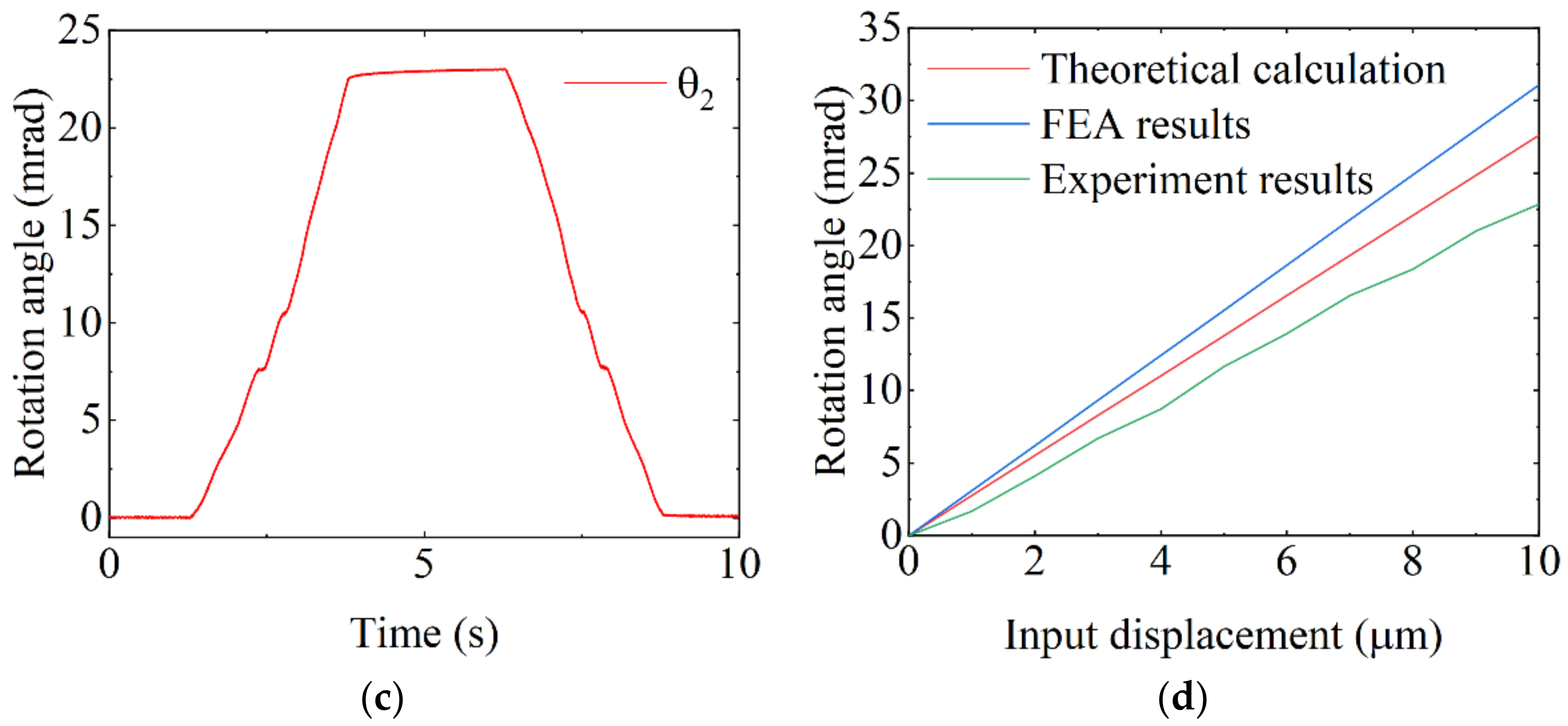 Mathematics 11 00280 g013b