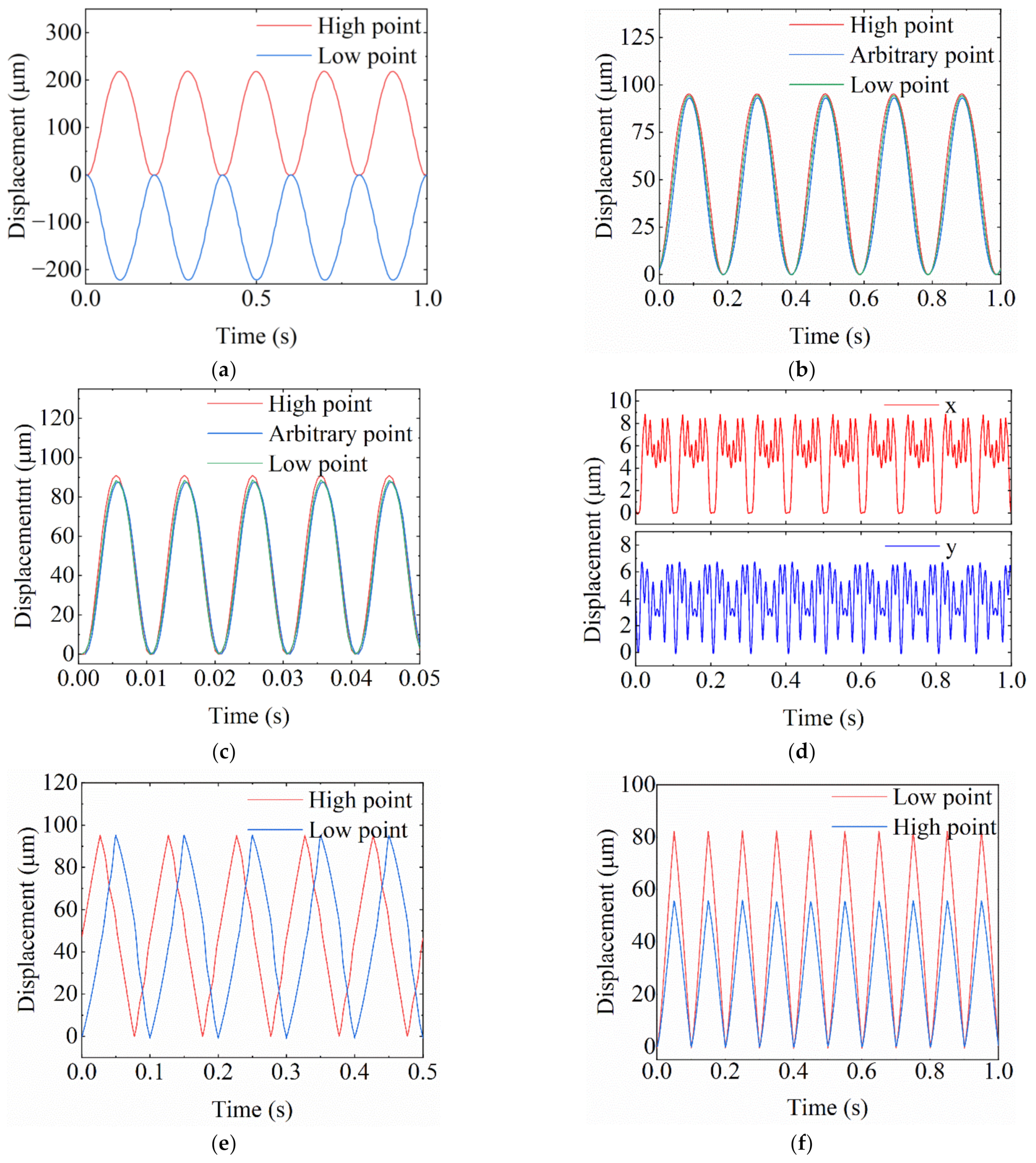 Mathematics 11 00280 g015