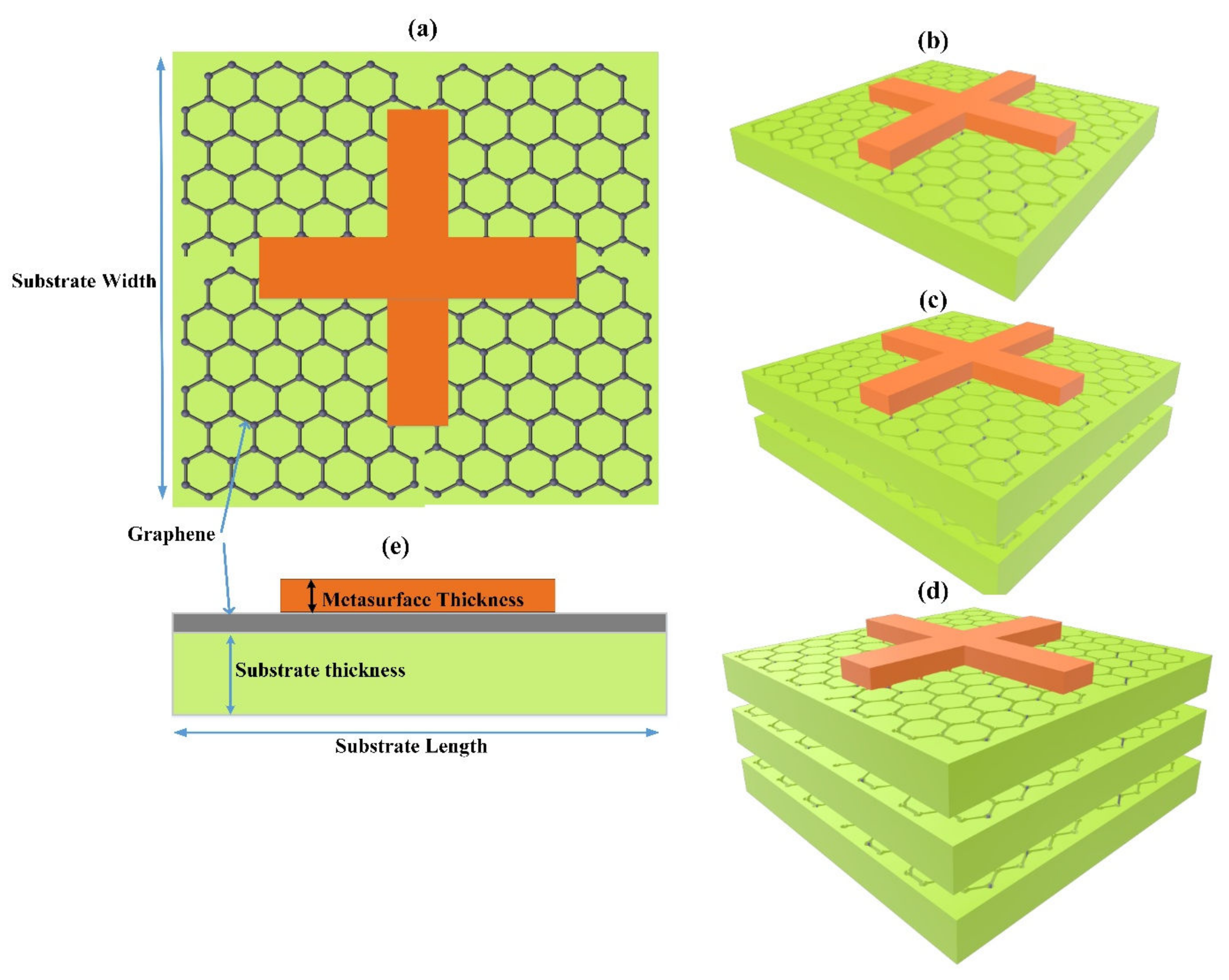 Mathematics 11 00282 g001