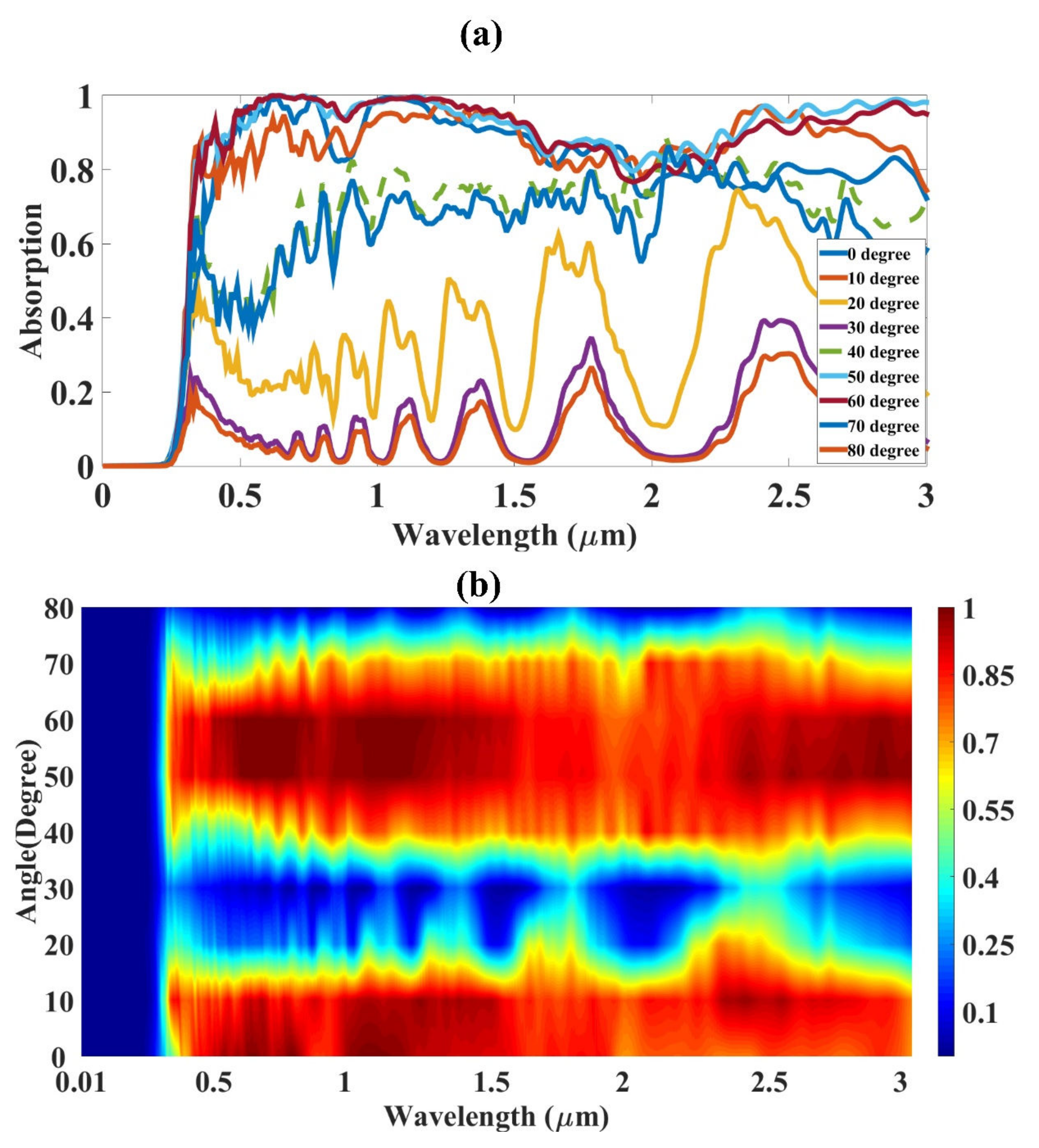 Mathematics 11 00282 g008