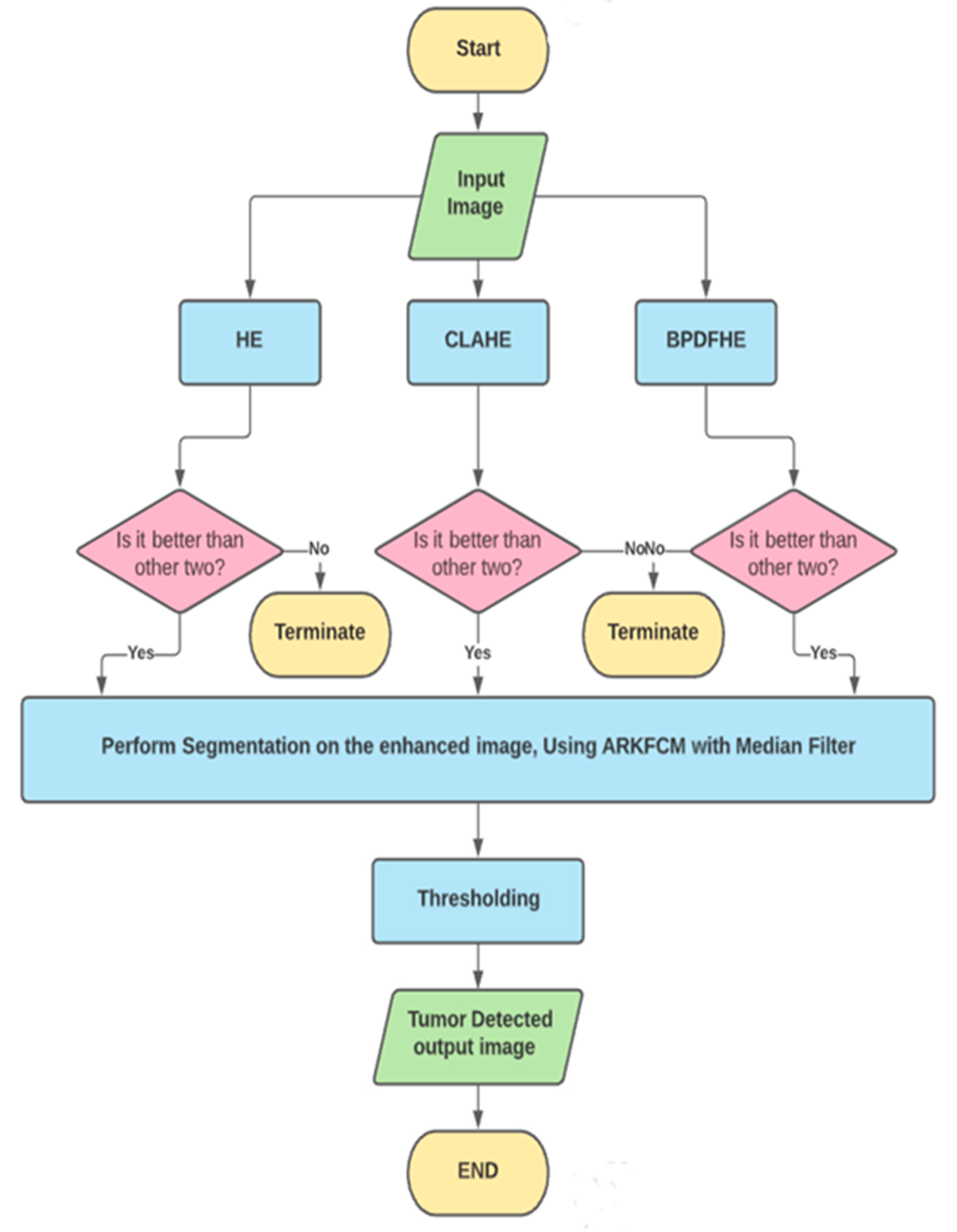 Mathematics 11 00285 g001