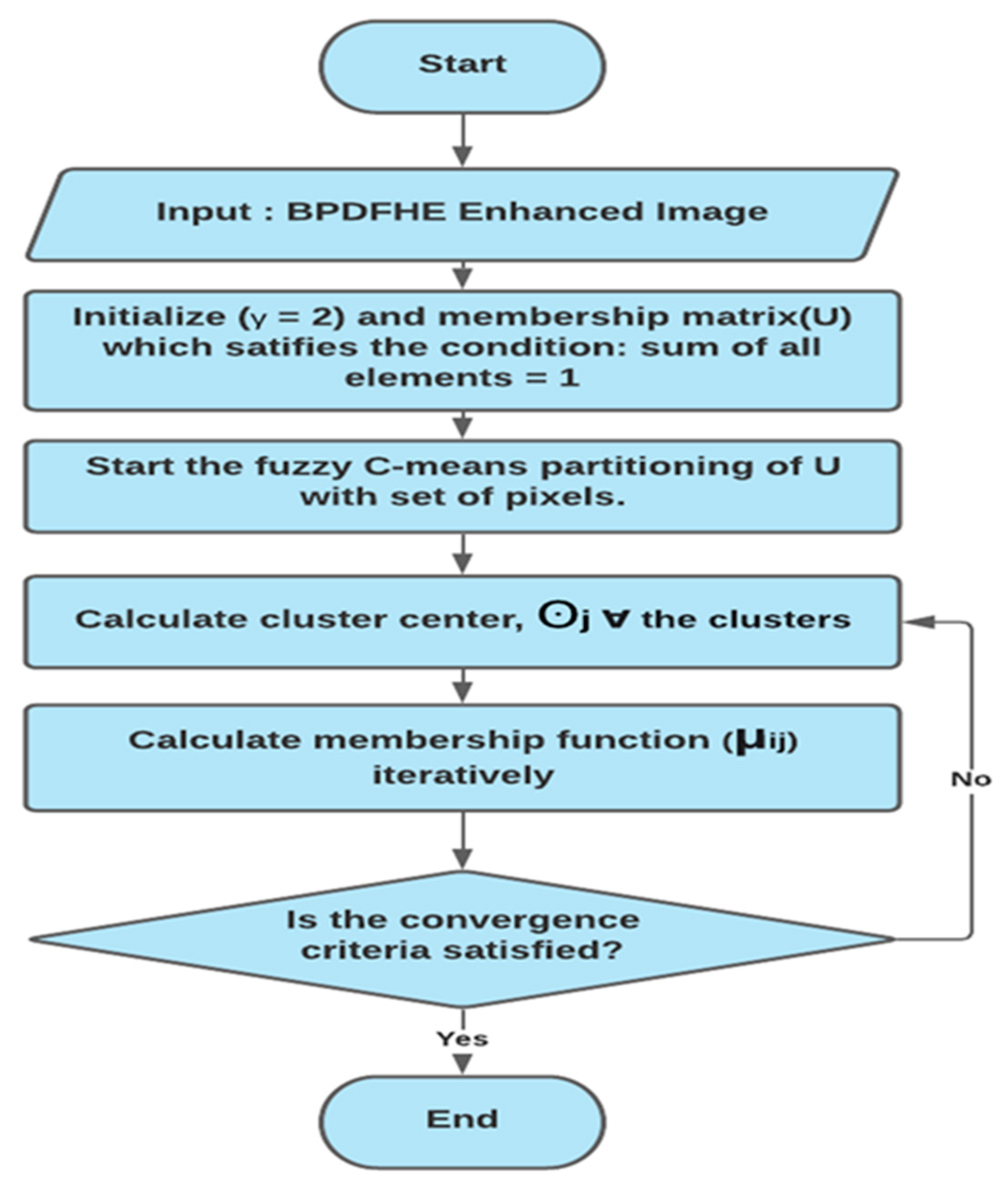Mathematics 11 00285 g002