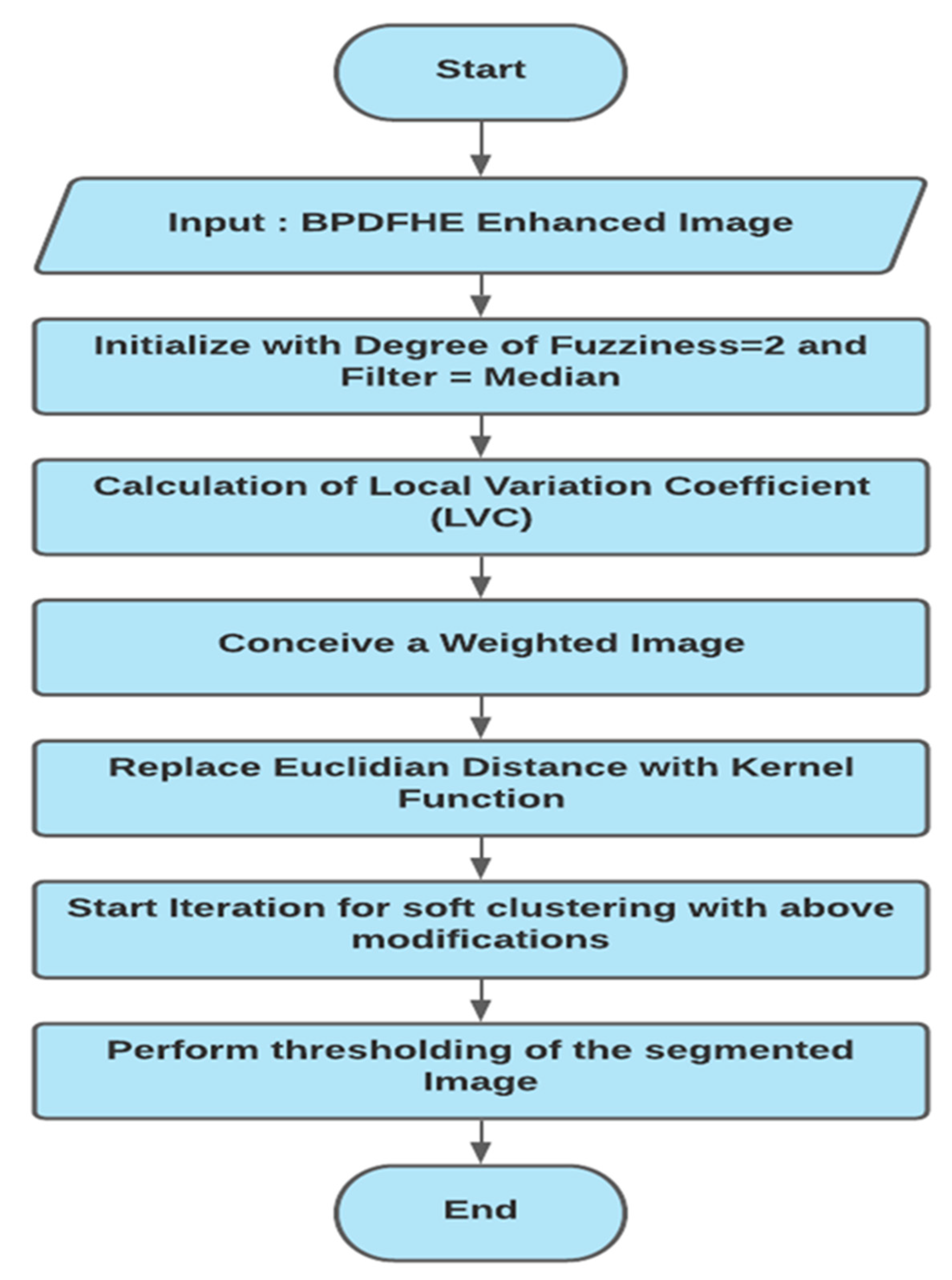 Mathematics 11 00285 g003