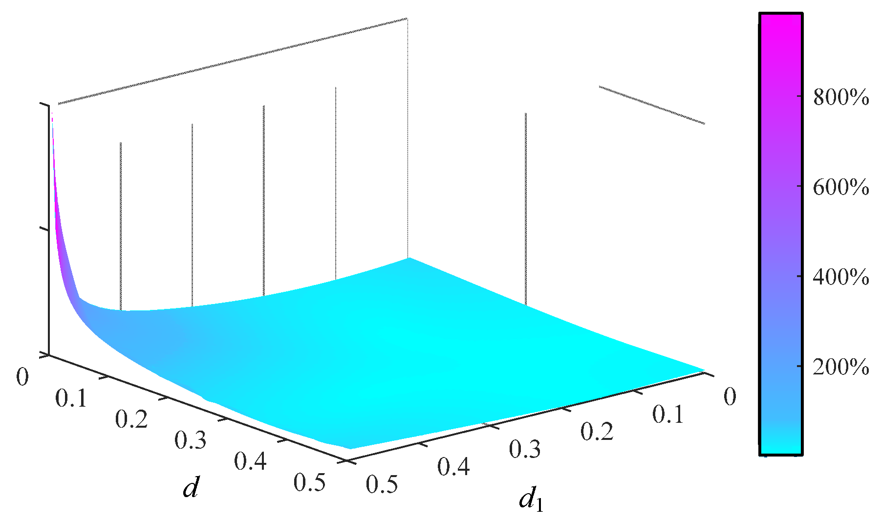 Mathematics 11 00287 g005 Mathematics 11 00287 g005