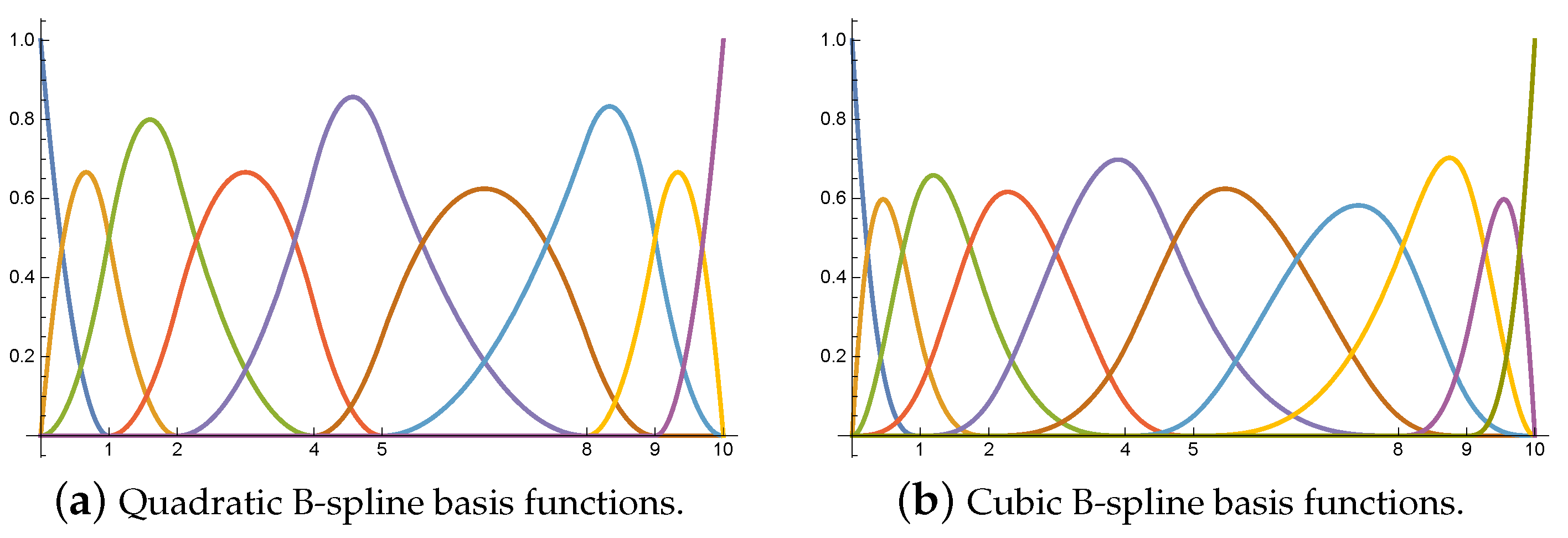 Mathematics 11 00291 g001