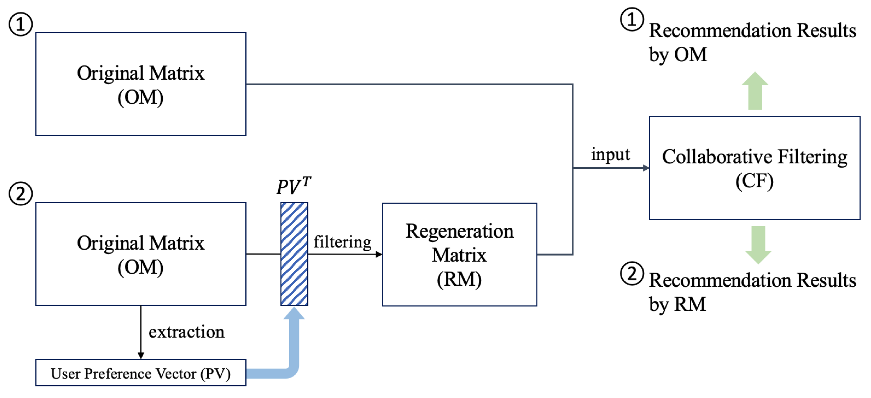 Mathematics 11 00292 g001