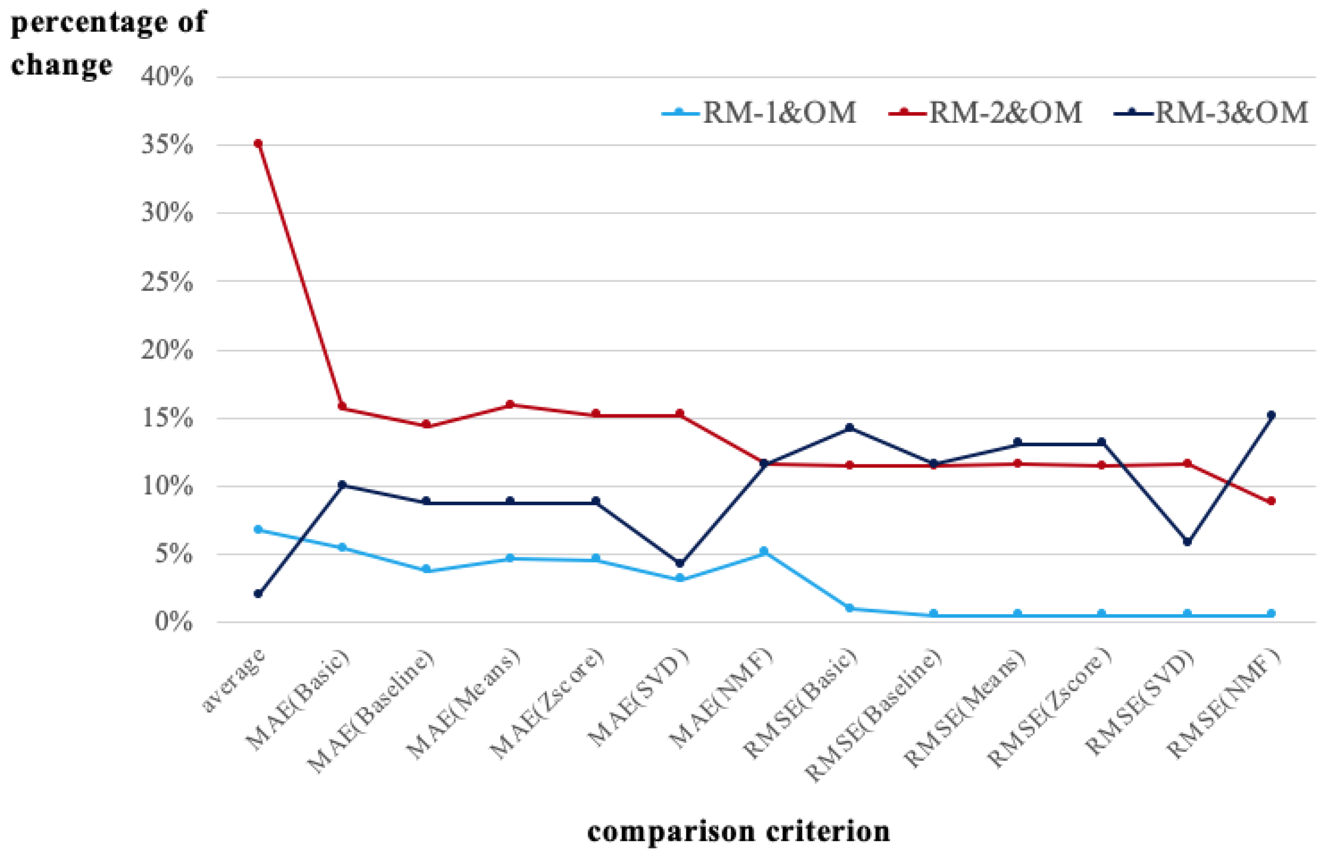 Mathematics 11 00292 g011