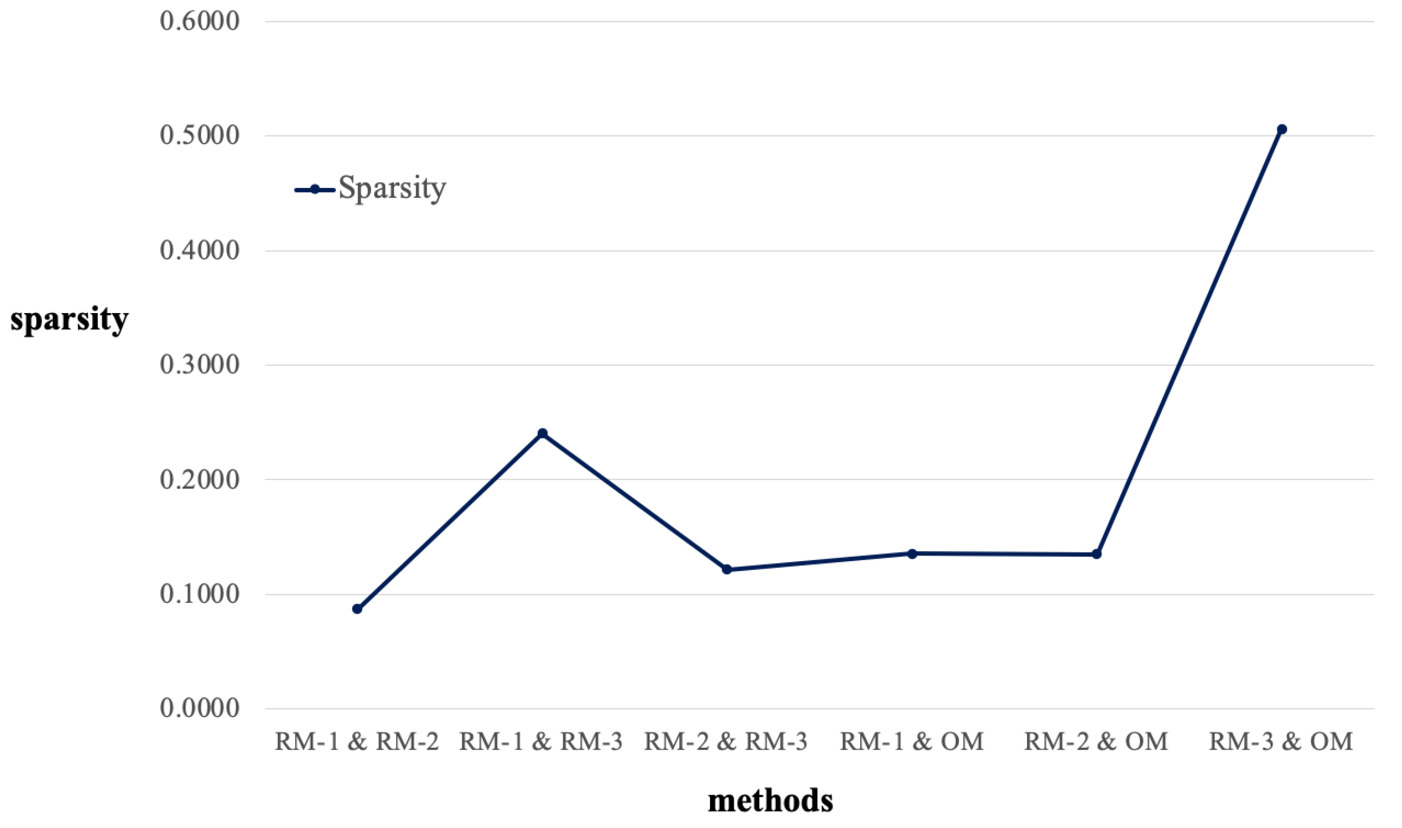 Mathematics 11 00292 g012