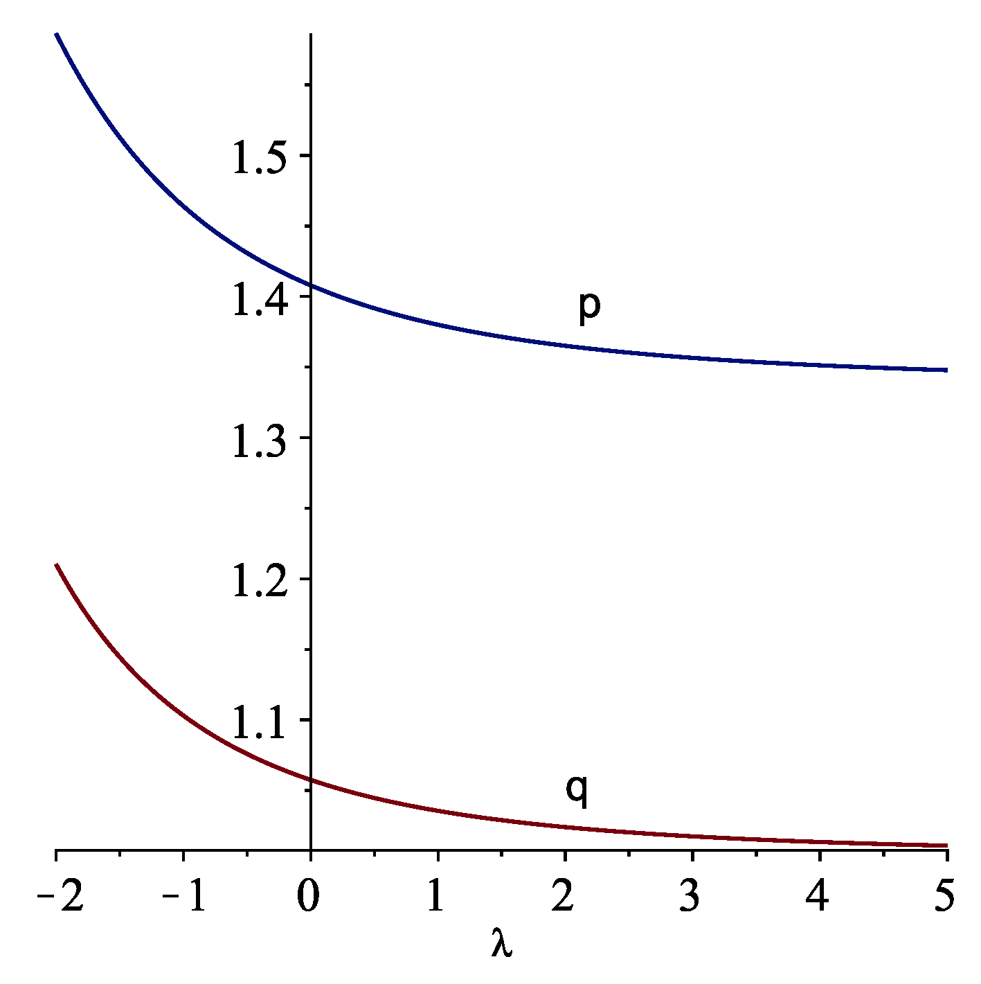 Mathematics 11 00297 g001 Mathematics 11 00297 g001