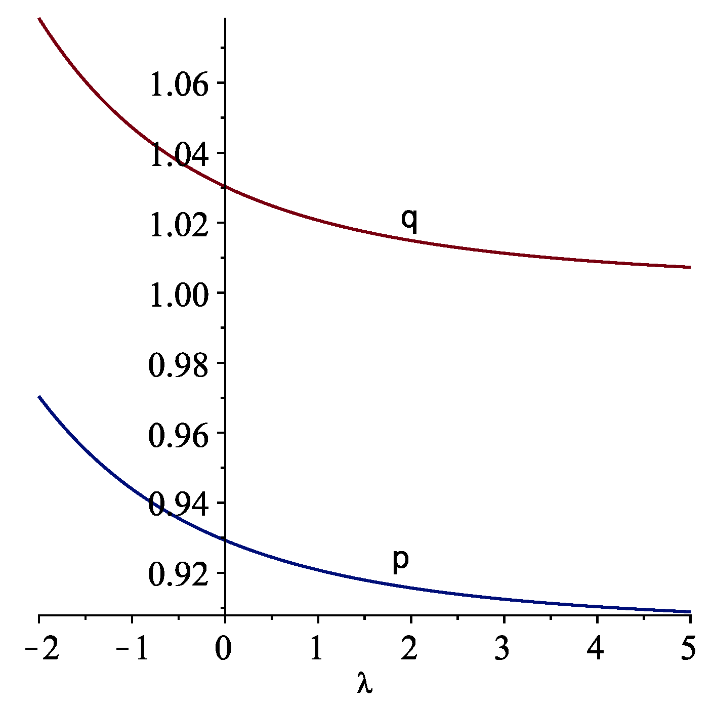 Mathematics 11 00297 g002 Mathematics 11 00297 g002