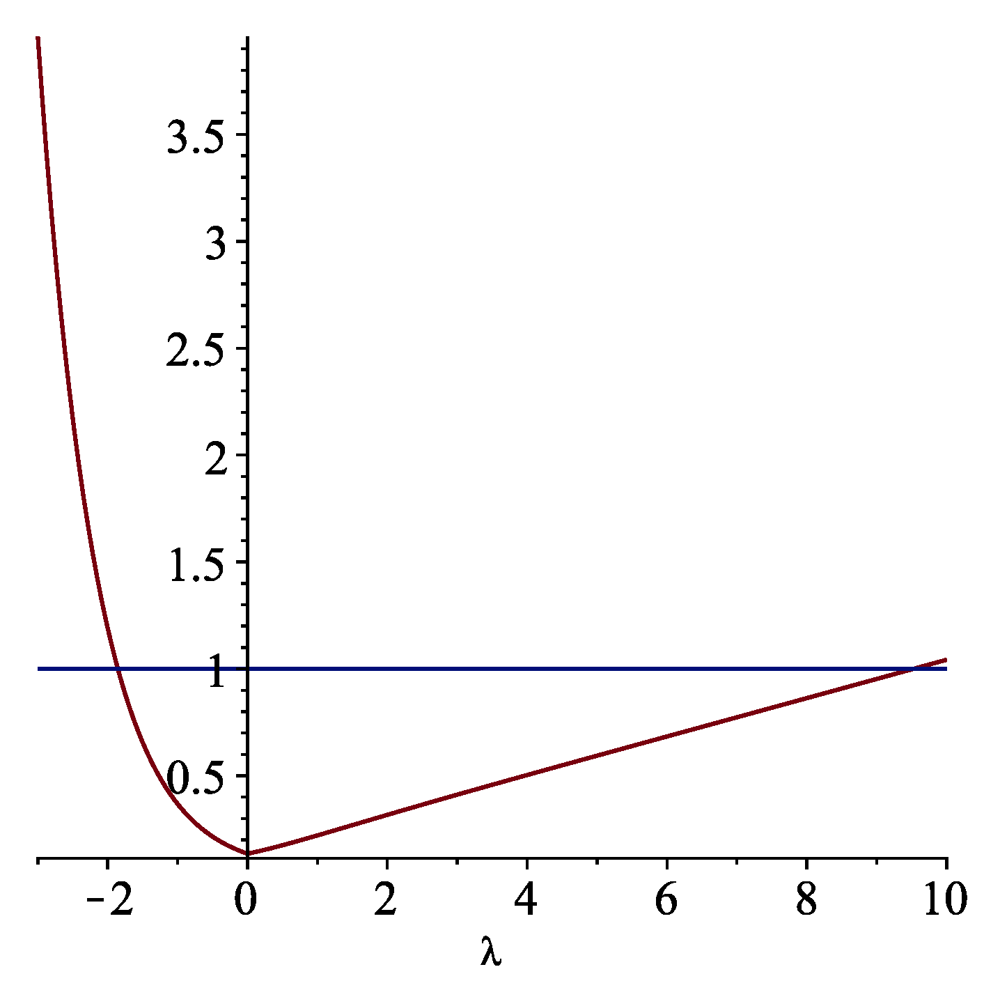 Mathematics 11 00297 g003 Mathematics 11 00297 g003