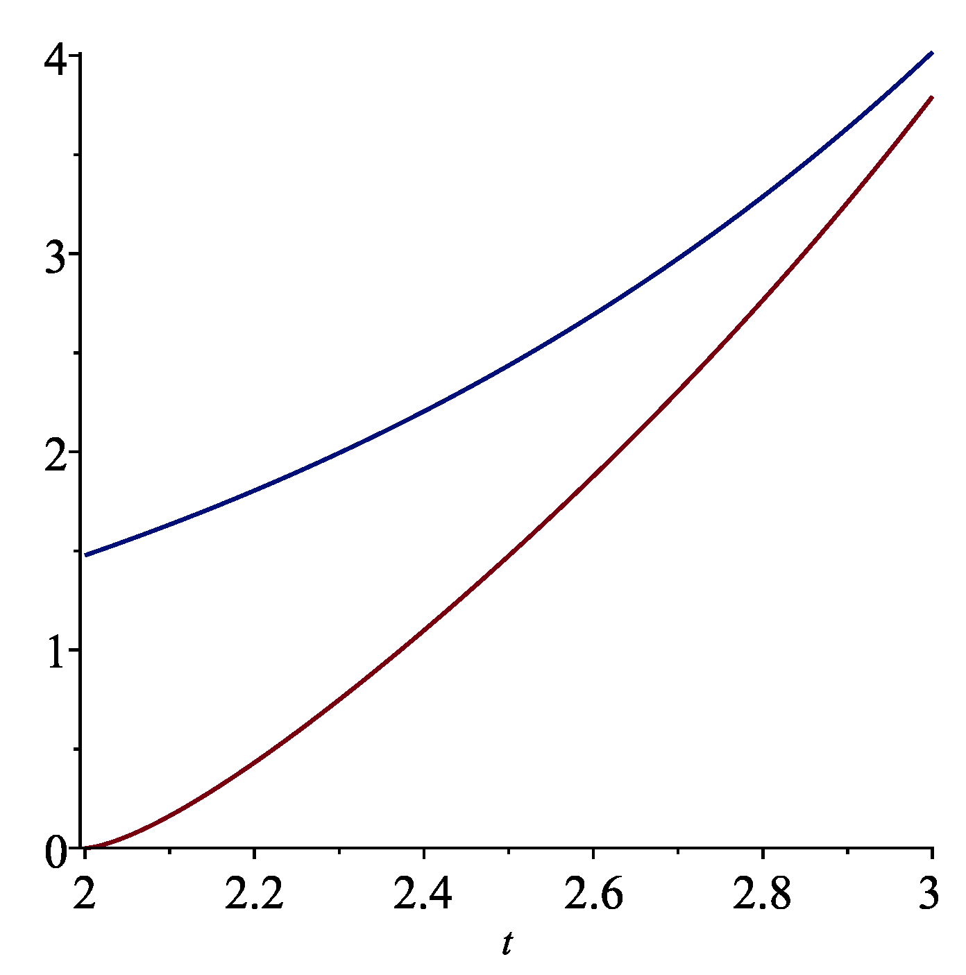 Mathematics 11 00297 g004 Mathematics 11 00297 g004