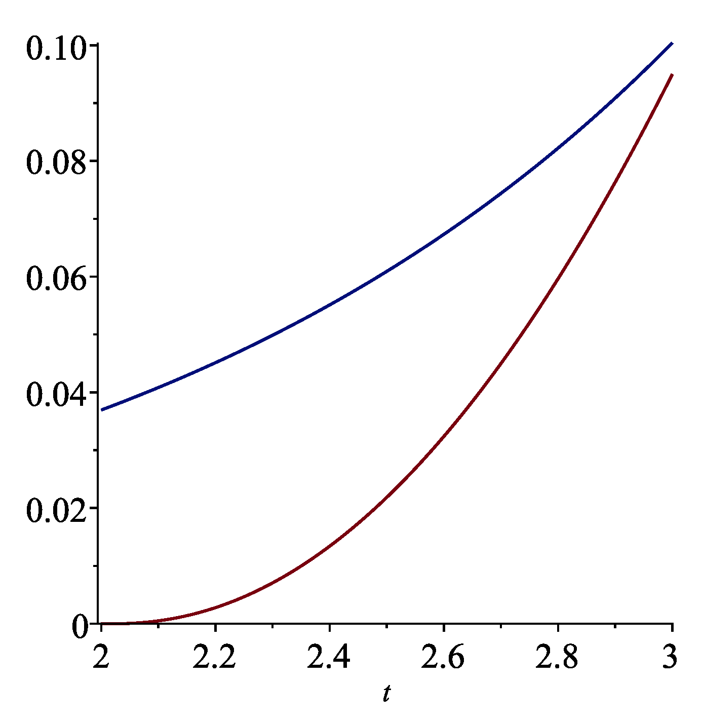 Mathematics 11 00297 g005 Mathematics 11 00297 g005