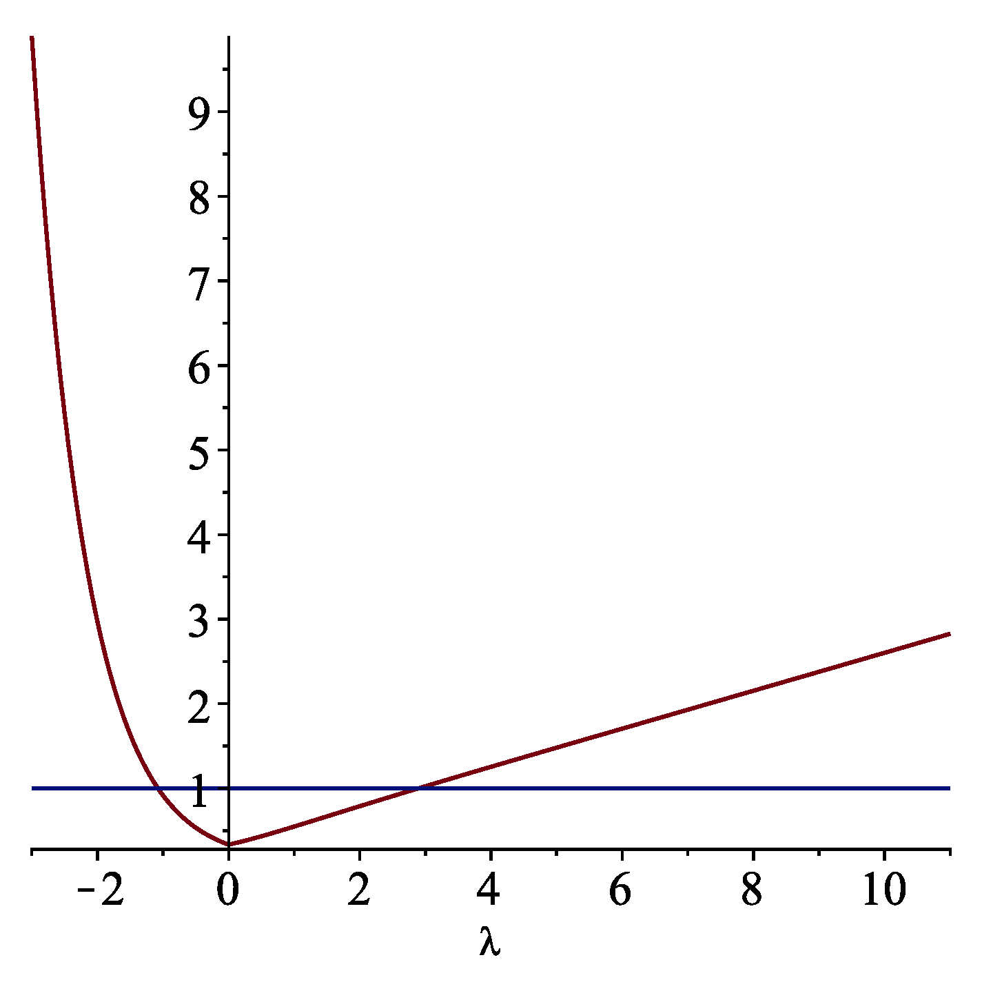 Mathematics 11 00297 g006 Mathematics 11 00297 g006