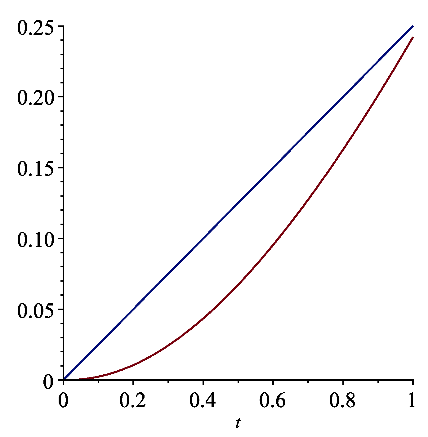 Mathematics 11 00297 g007 Mathematics 11 00297 g007