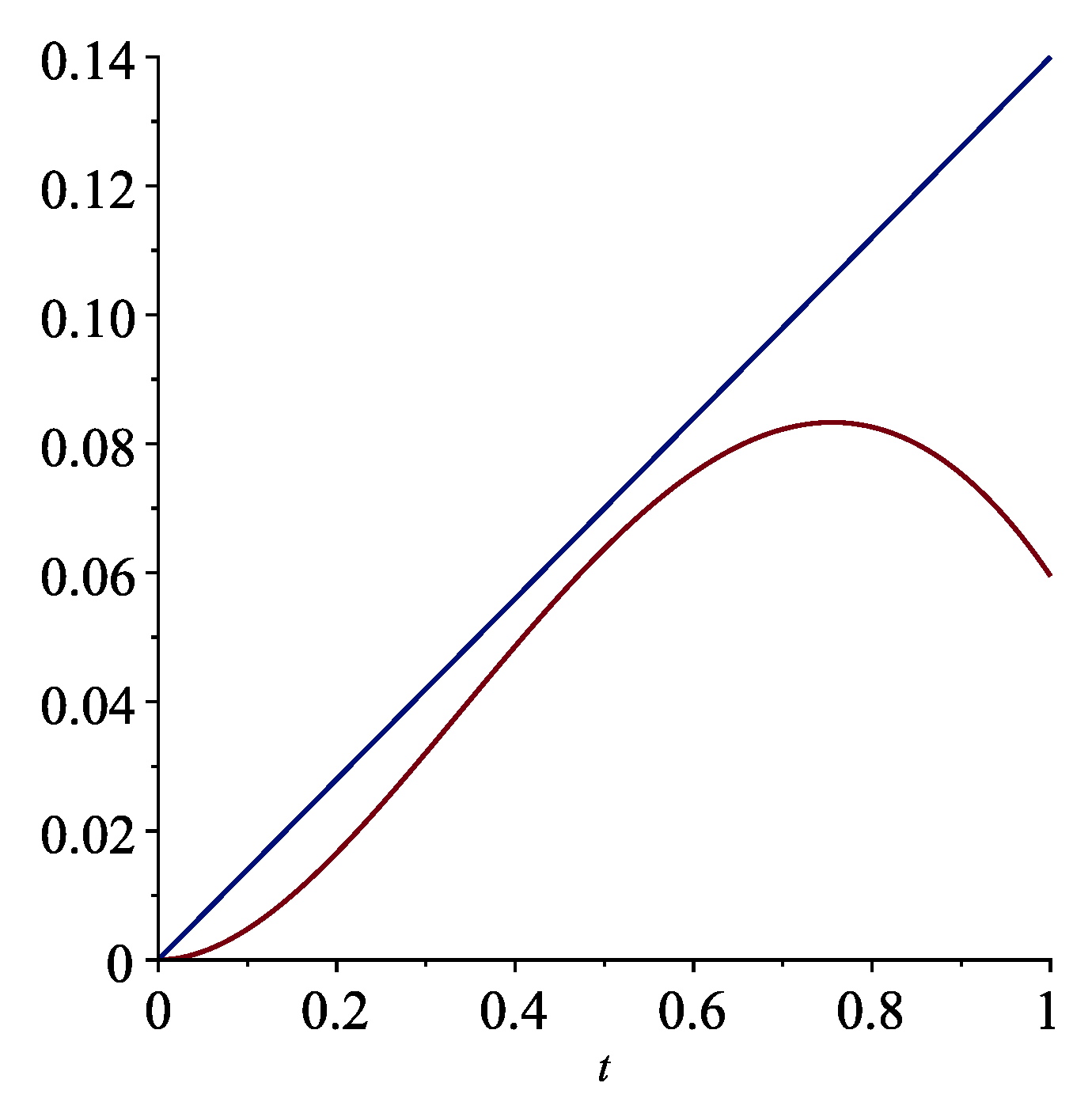 Mathematics 11 00297 g008 Mathematics 11 00297 g008